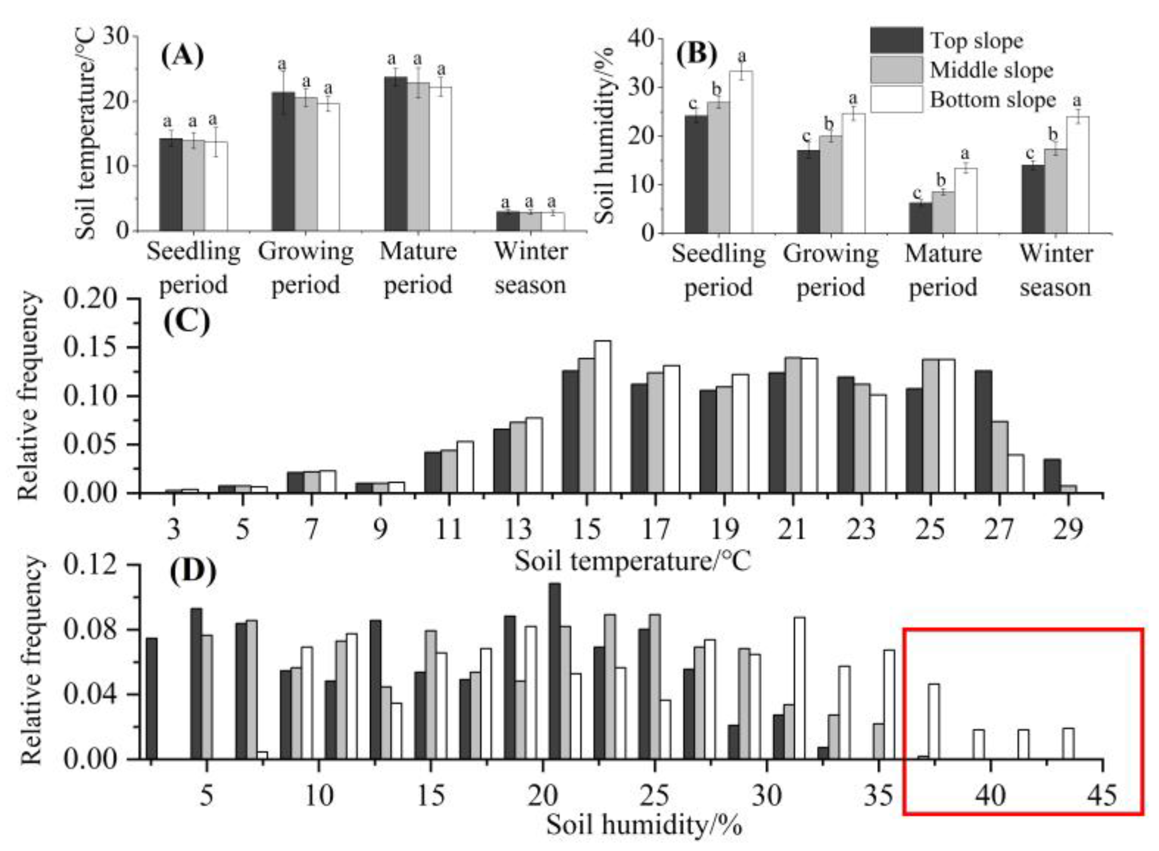 Biology 14 00249 g004
