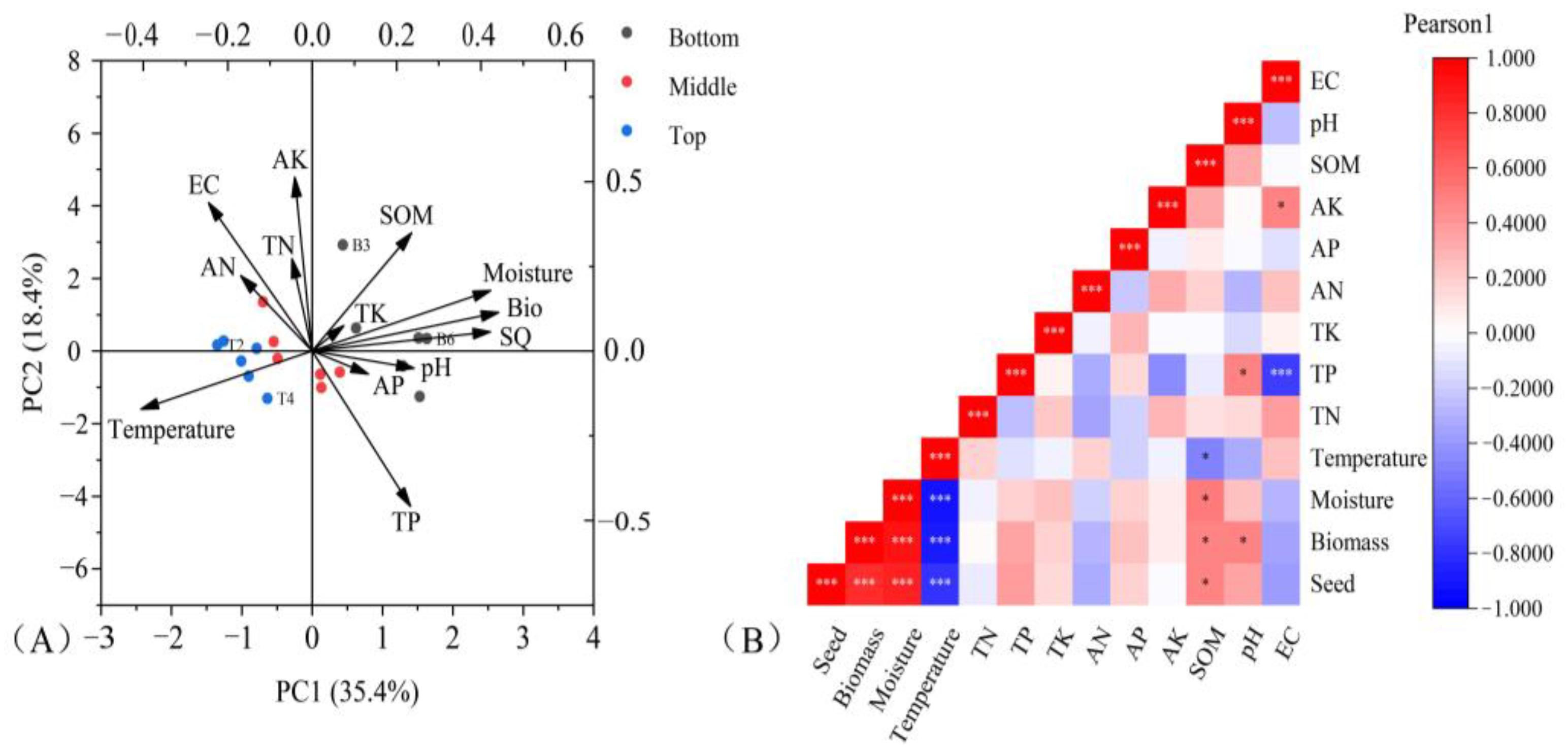 Biology 14 00249 g005