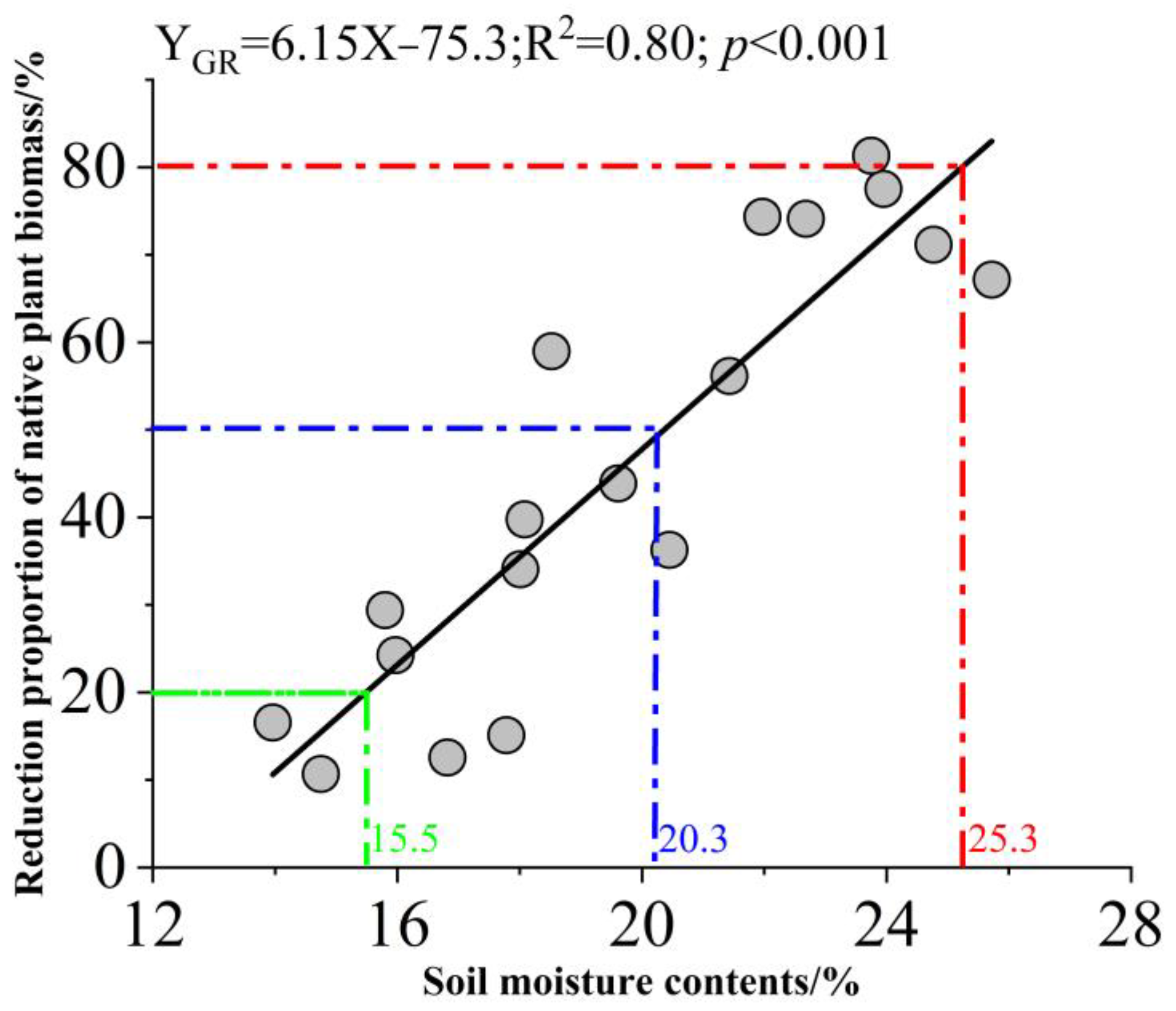 Biology 14 00249 g007