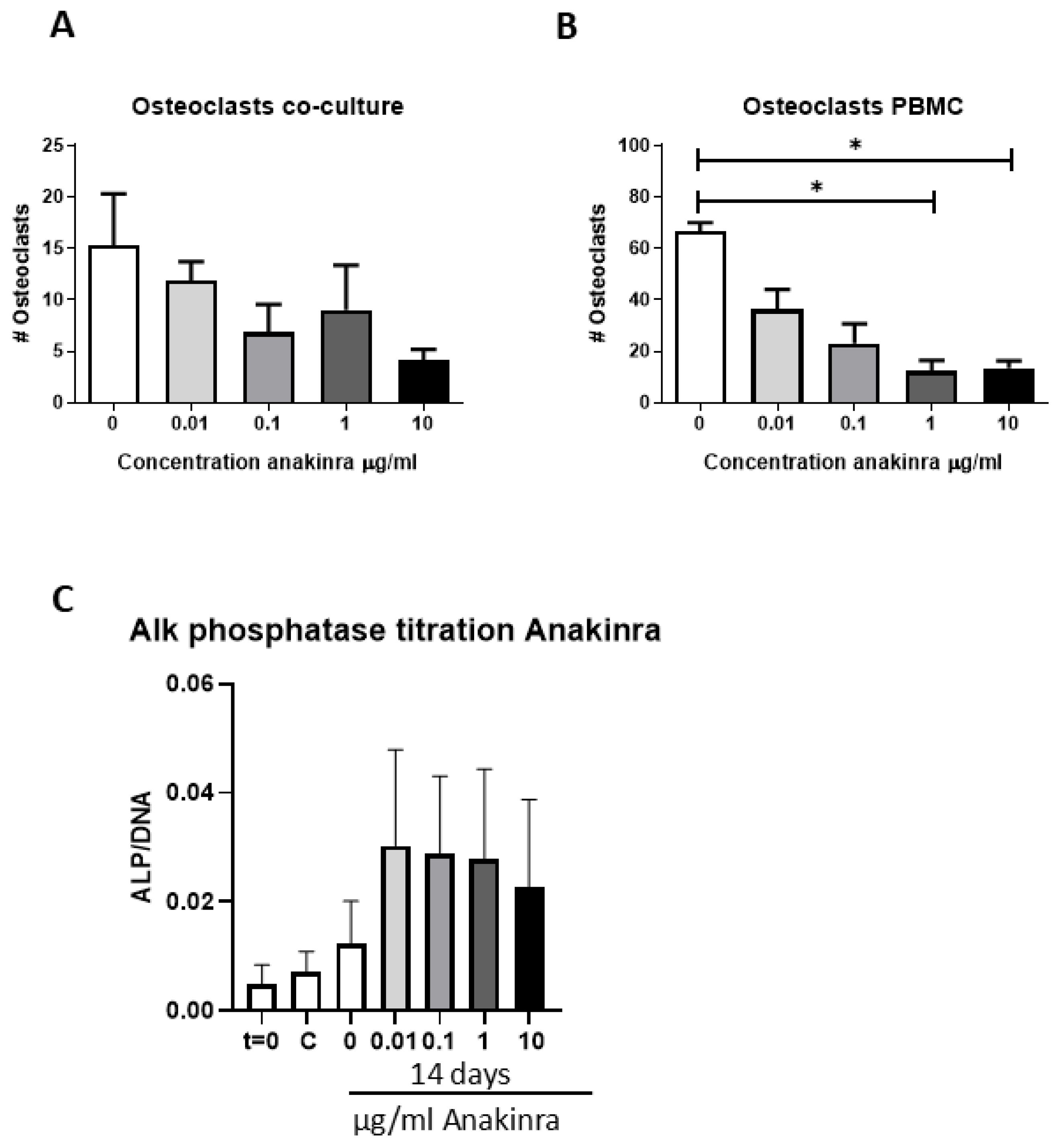 Biology 14 00250 g002