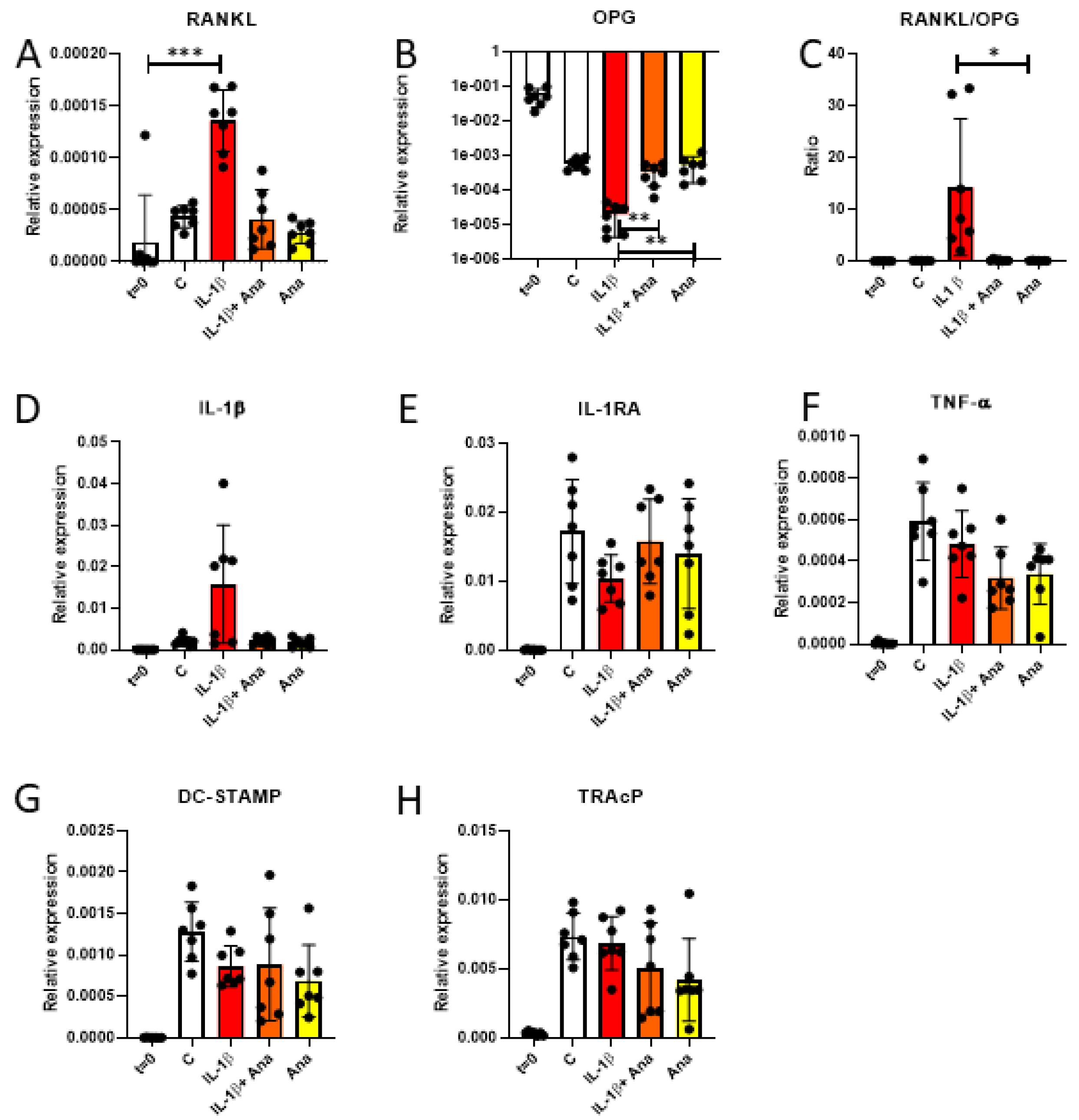 Biology 14 00250 g005