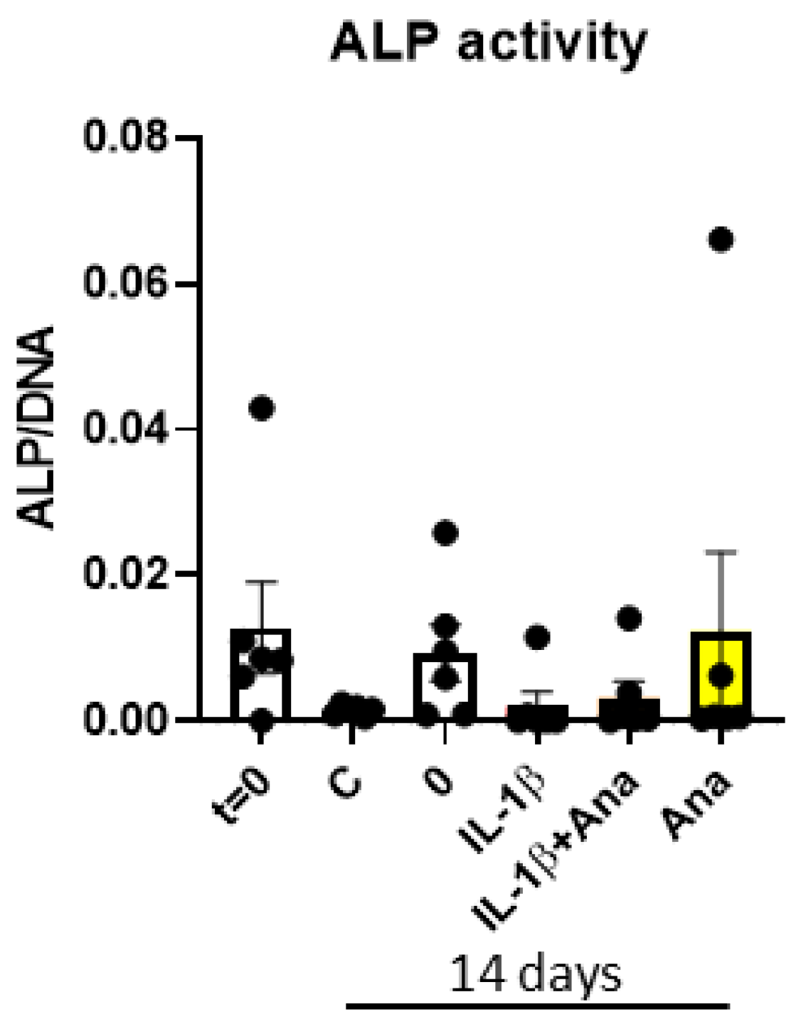 Biology 14 00250 g006