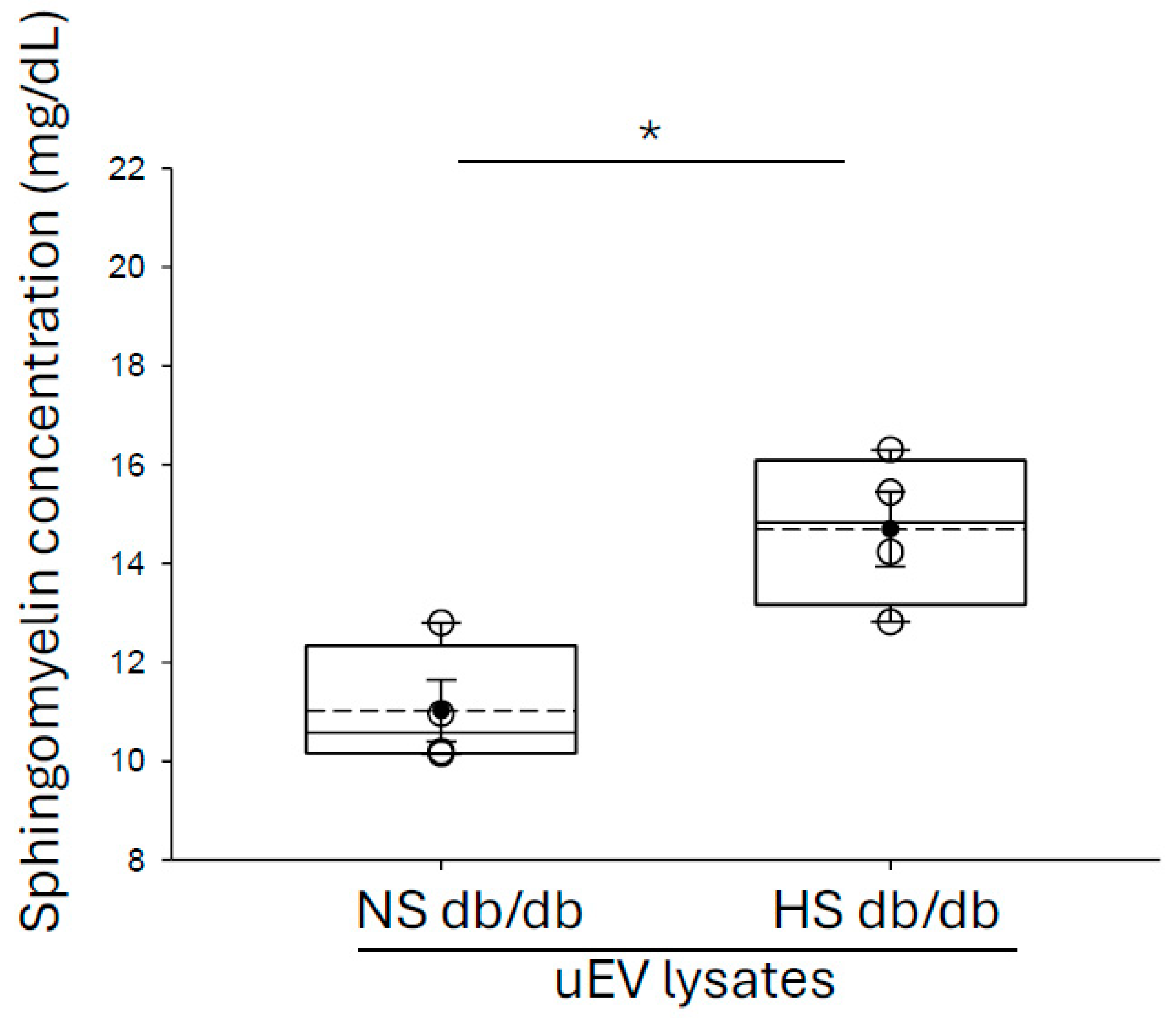 Biology 14 00252 g001