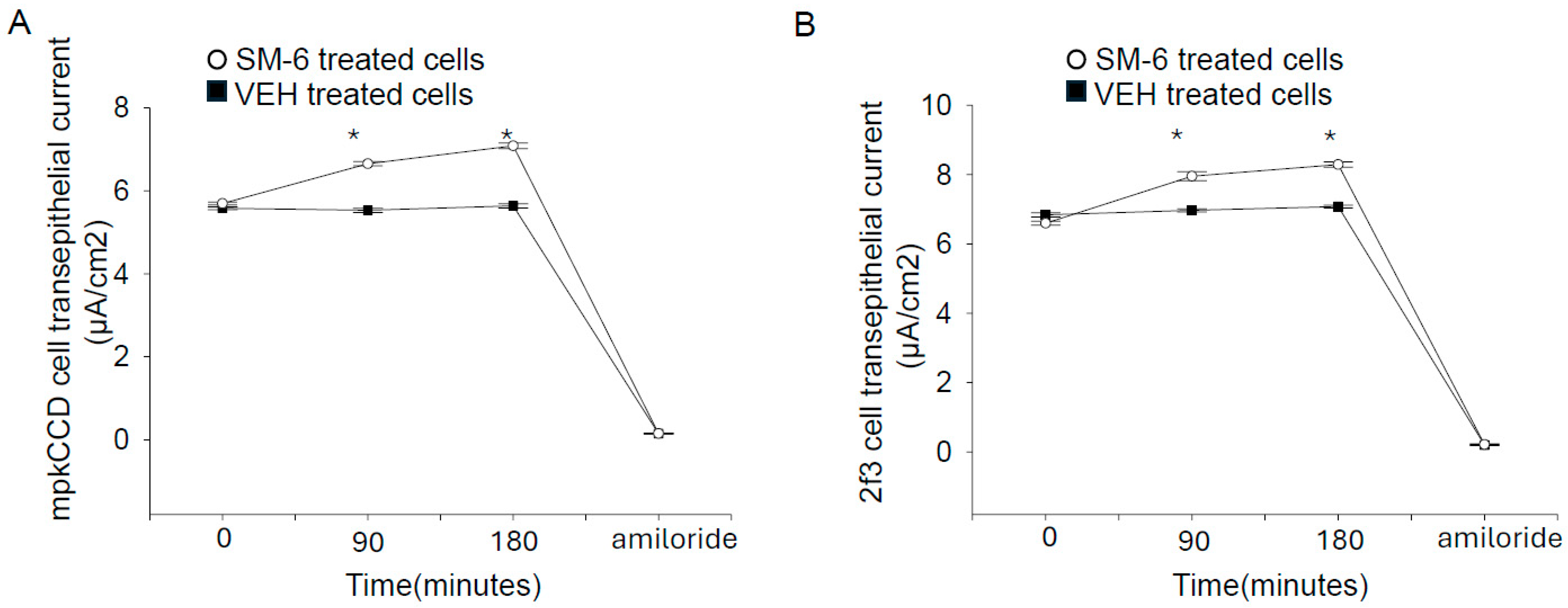 Biology 14 00252 g003