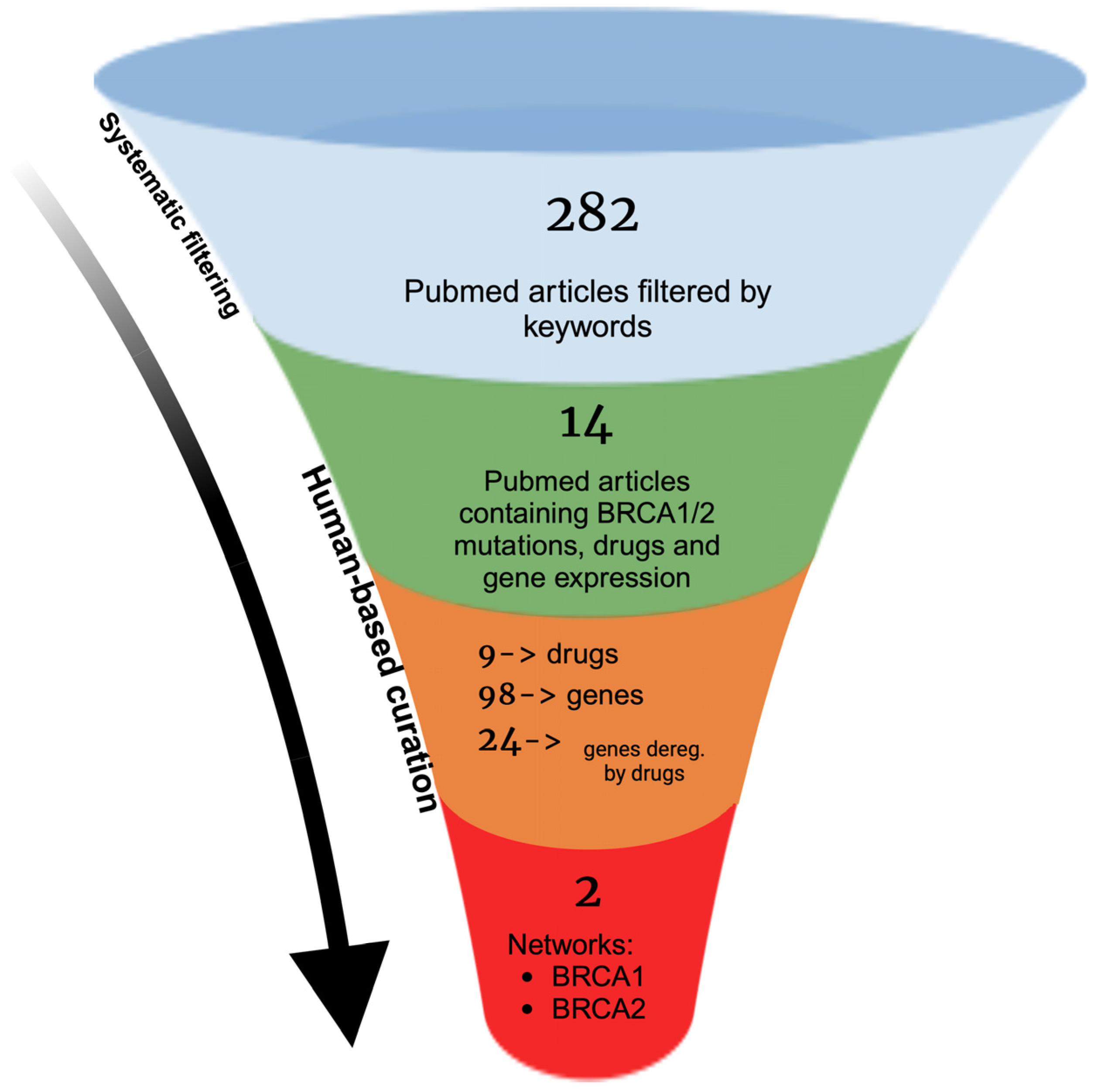 Biology 14 00253 g001 Biology 14 00253 g001