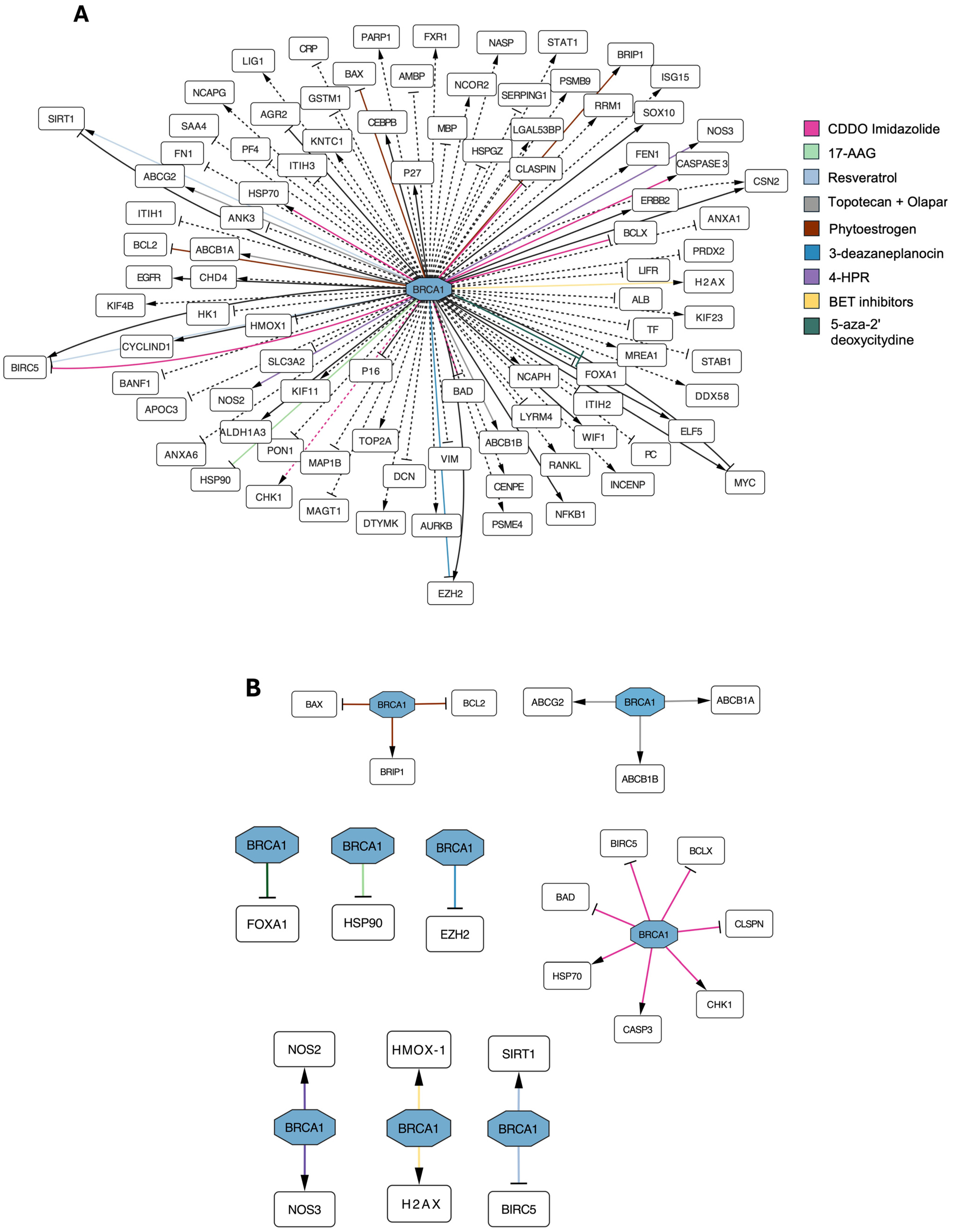 Biology 14 00253 g003 Biology 14 00253 g003