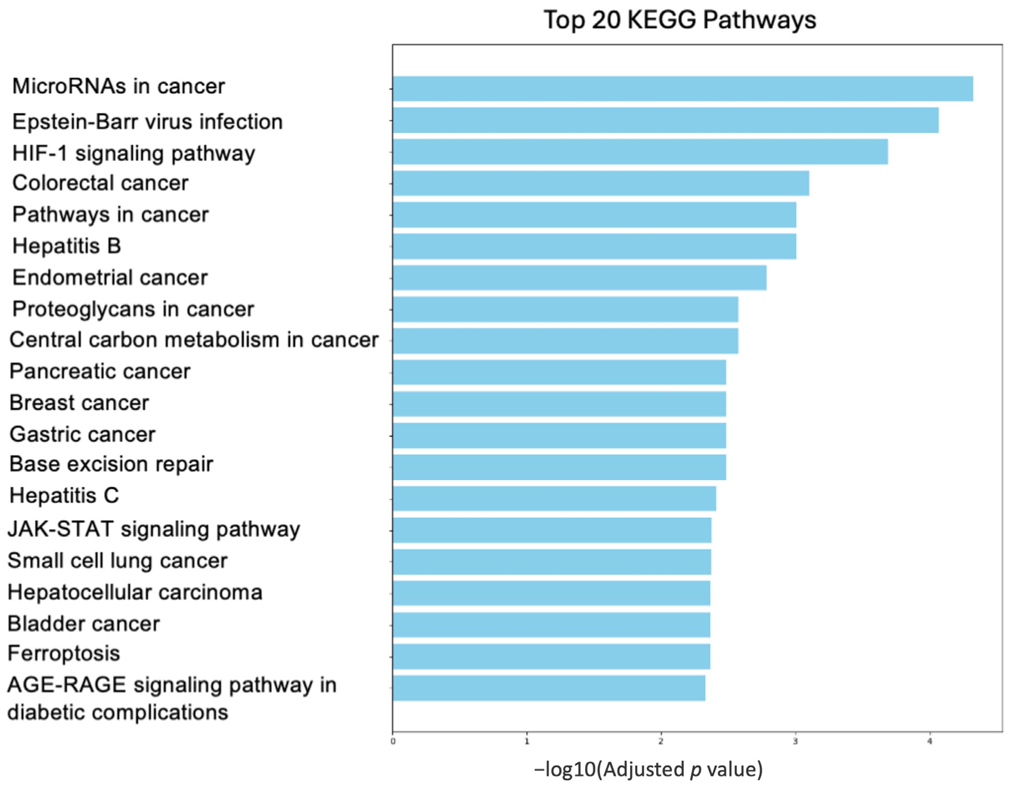Biology 14 00253 g004 Biology 14 00253 g004