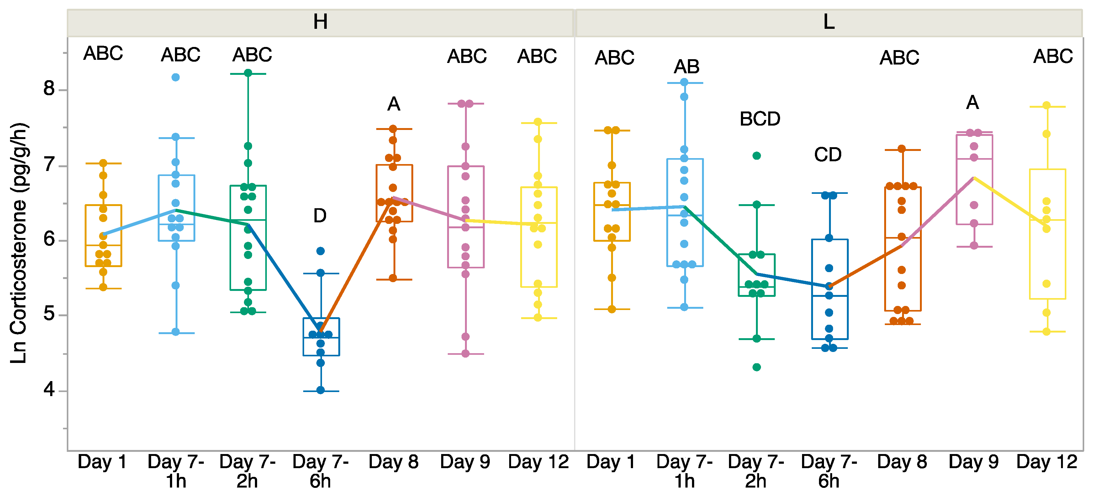 Biology 14 00255 g001