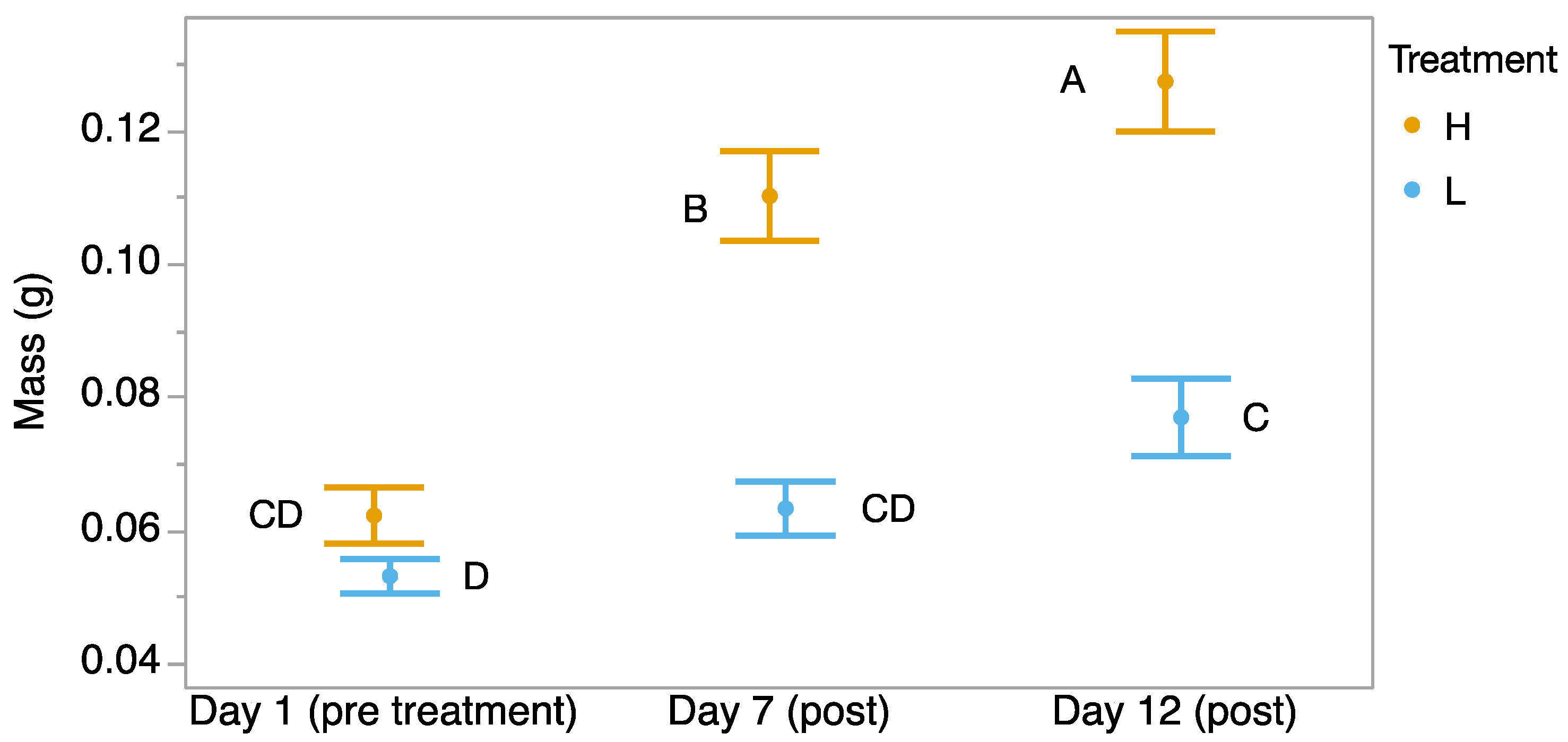 Biology 14 00255 g002