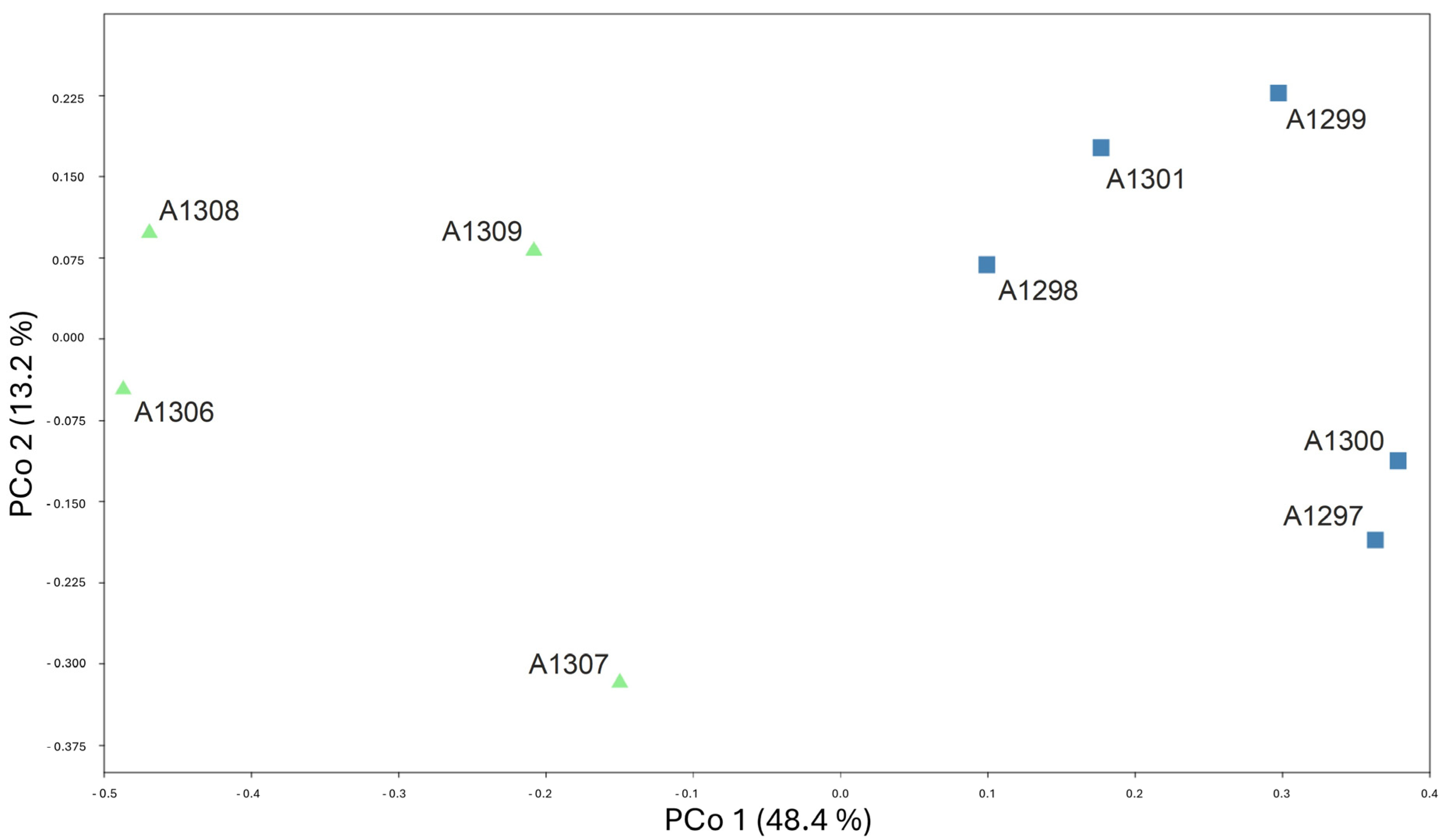 Biology 14 00259 g002