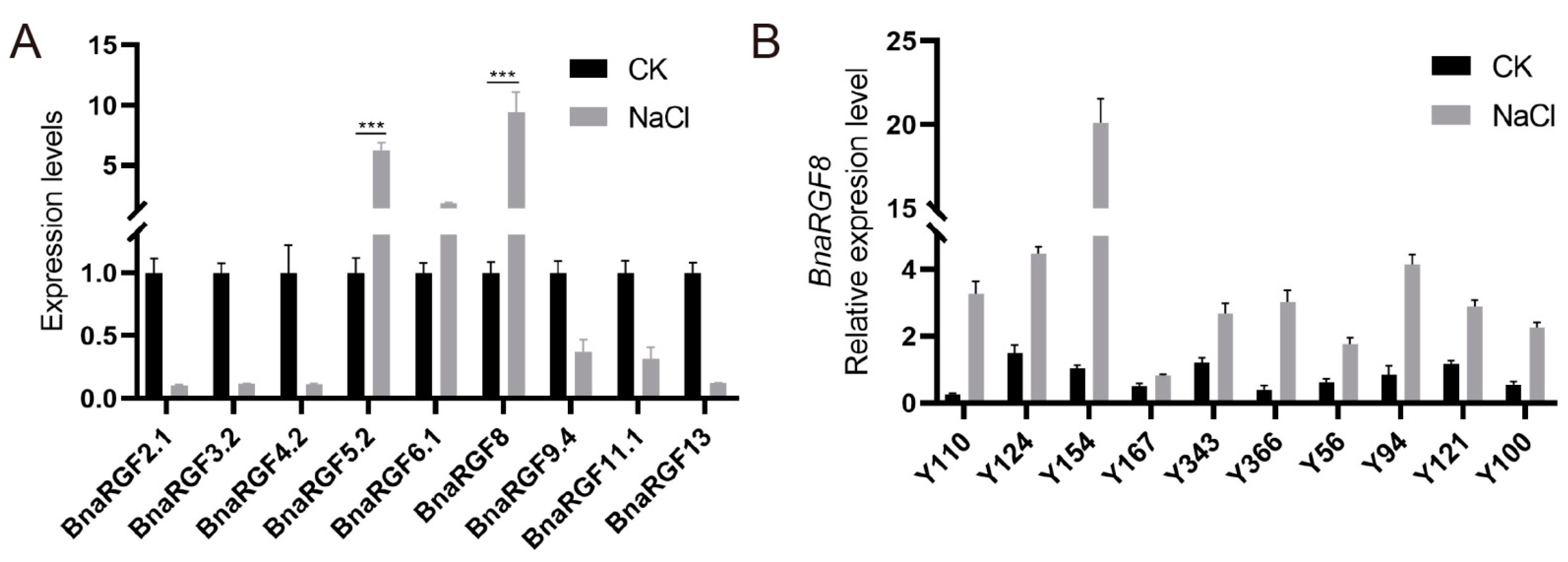 Biology 14 00281 g004
