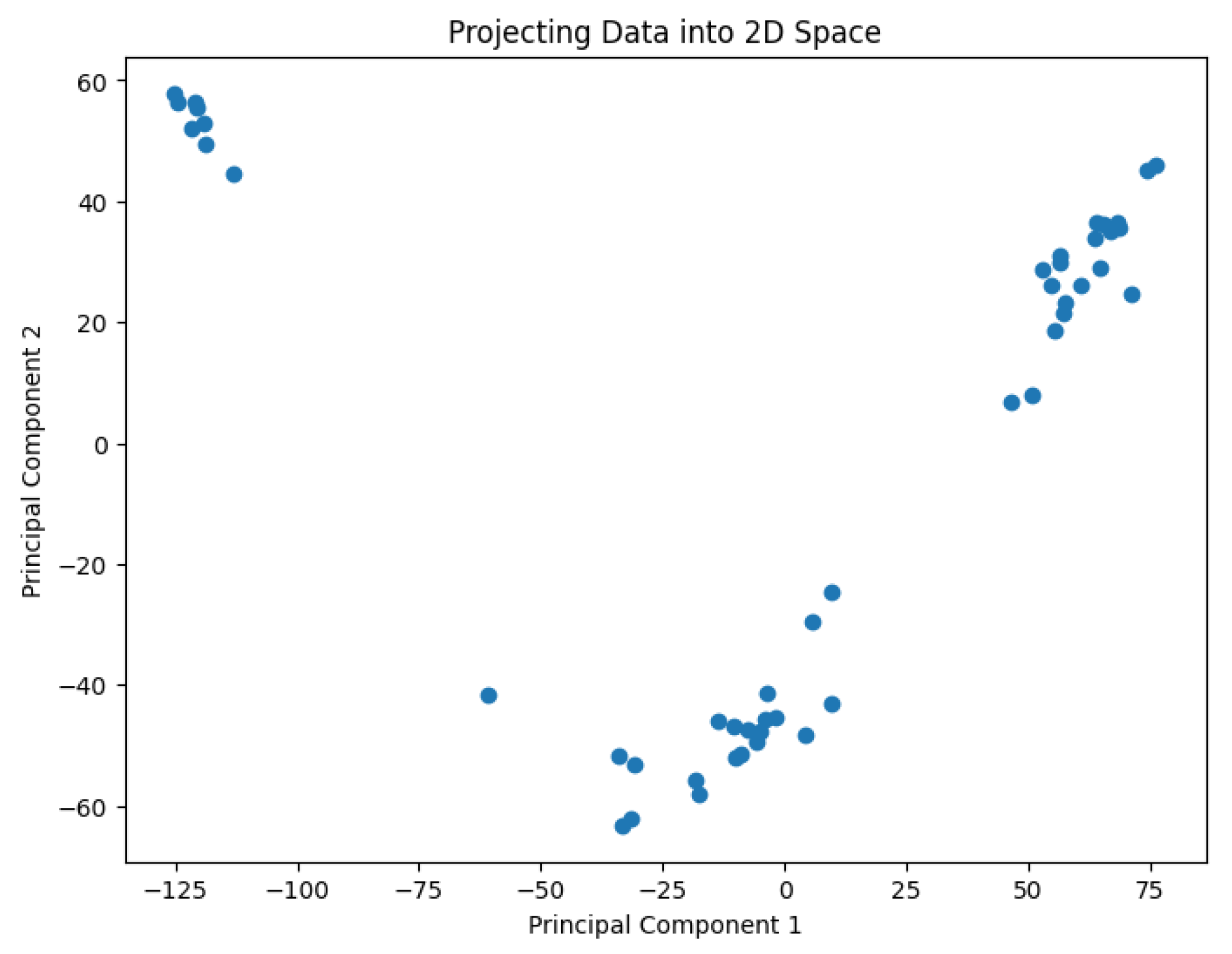 Biology 14 00283 g002