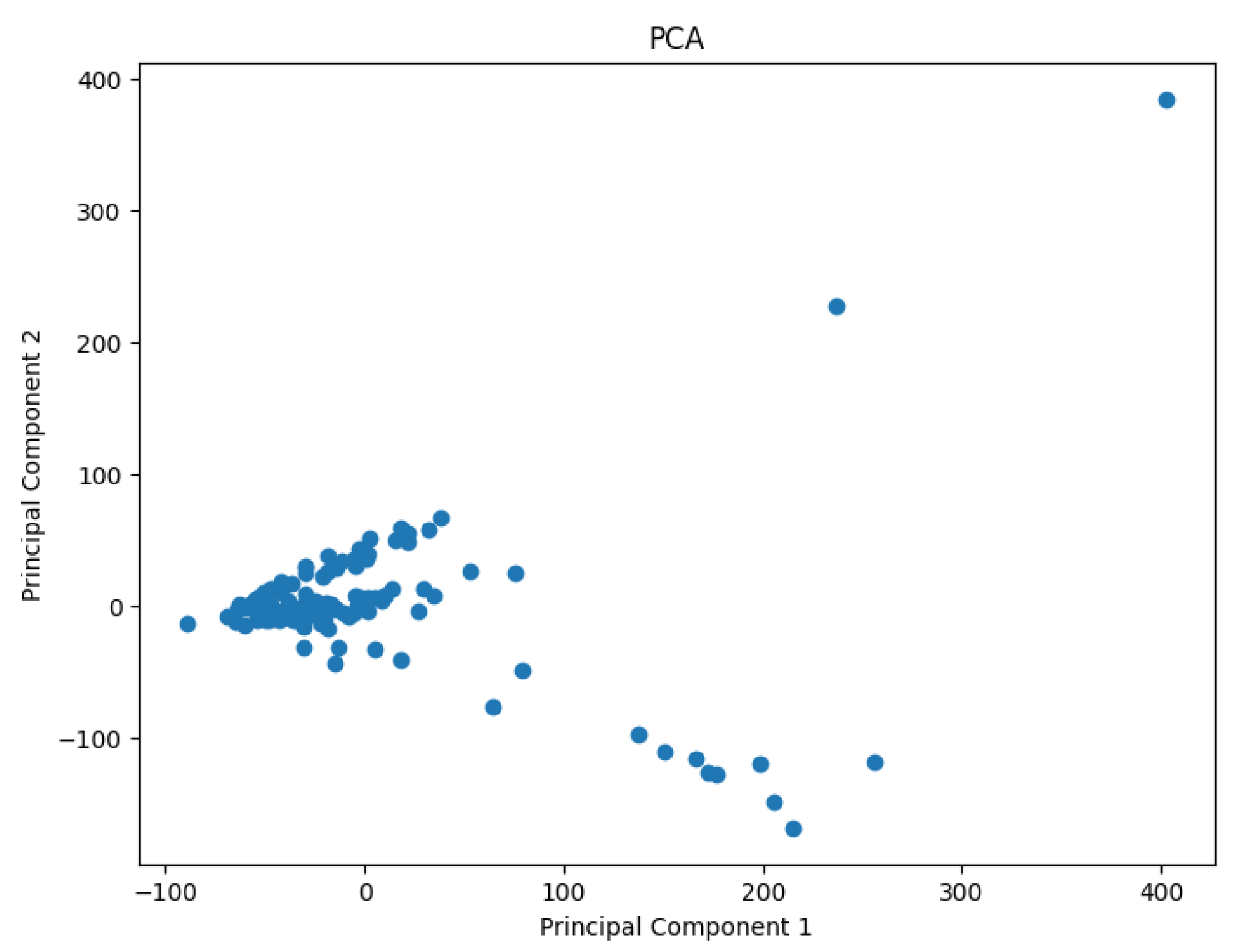 Biology 14 00283 g004
