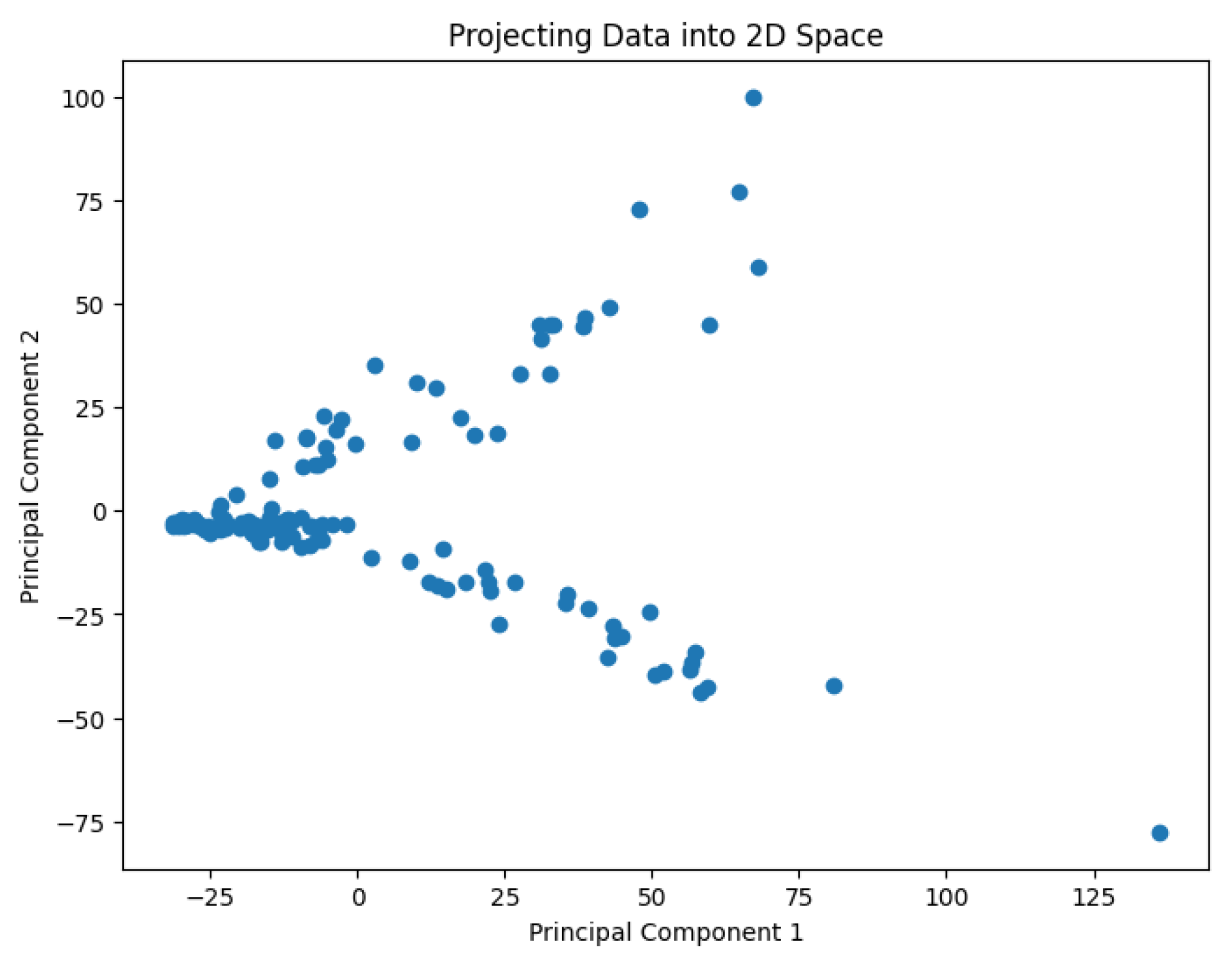 Biology 14 00283 g005