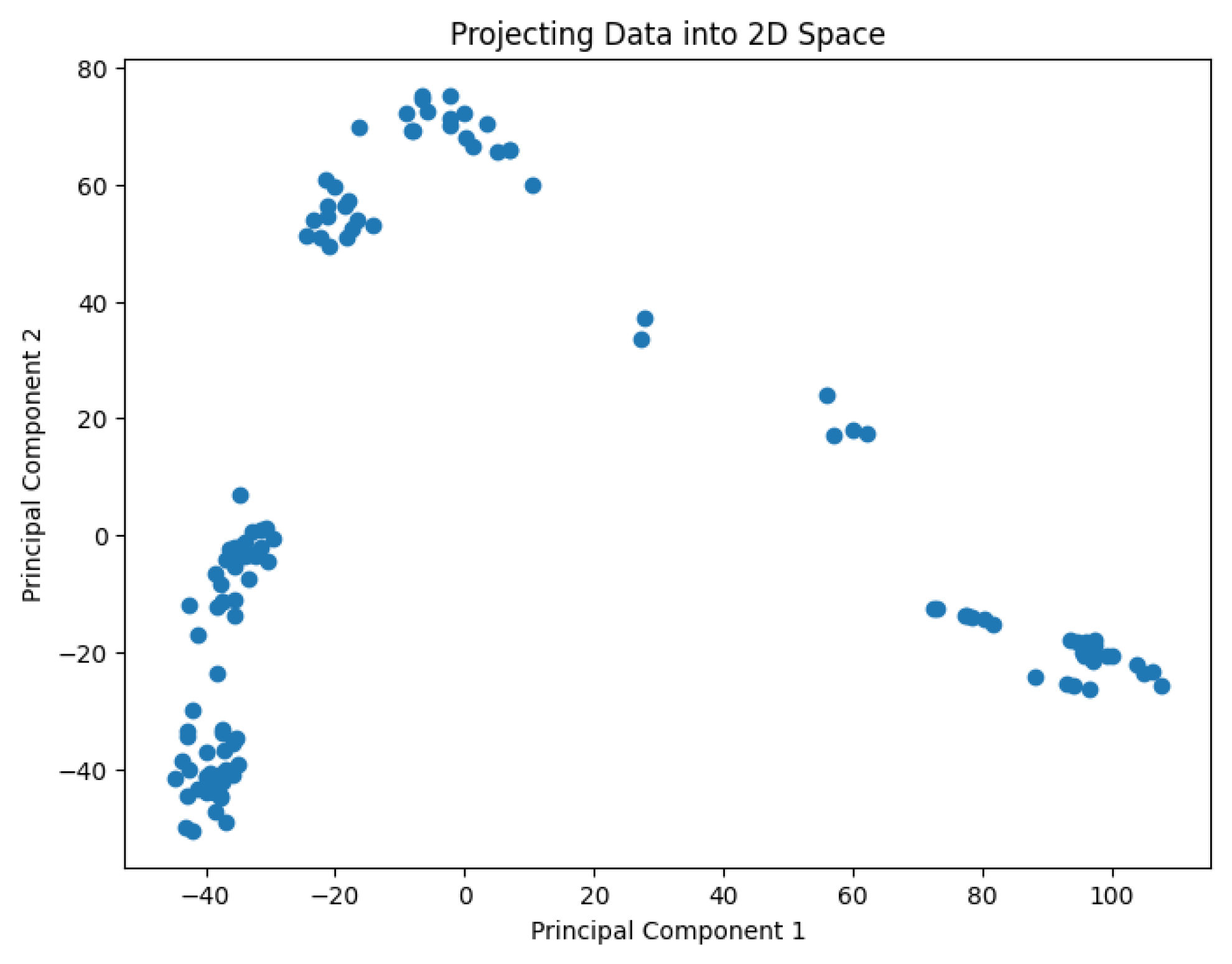 Biology 14 00283 g006
