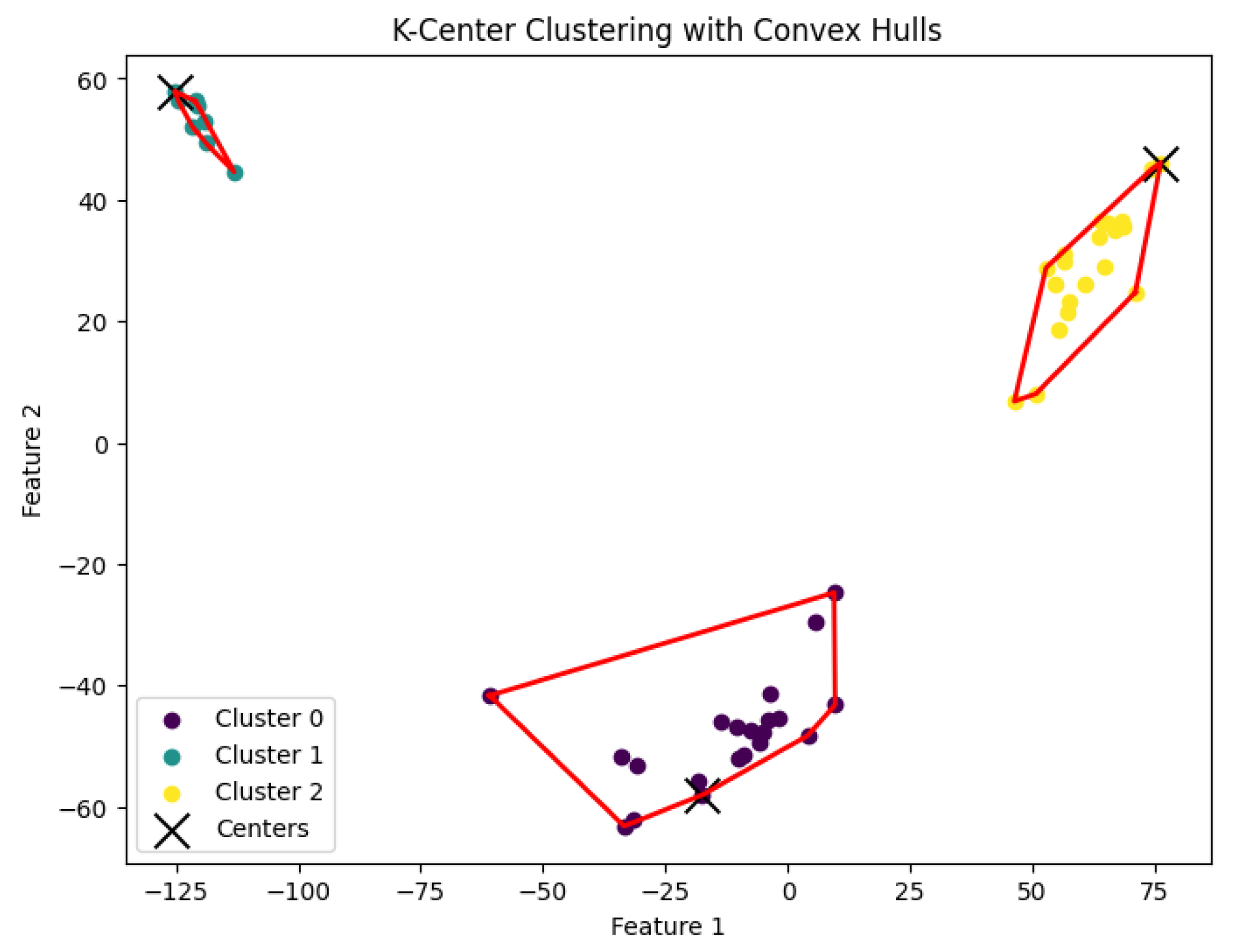 Biology 14 00283 g007