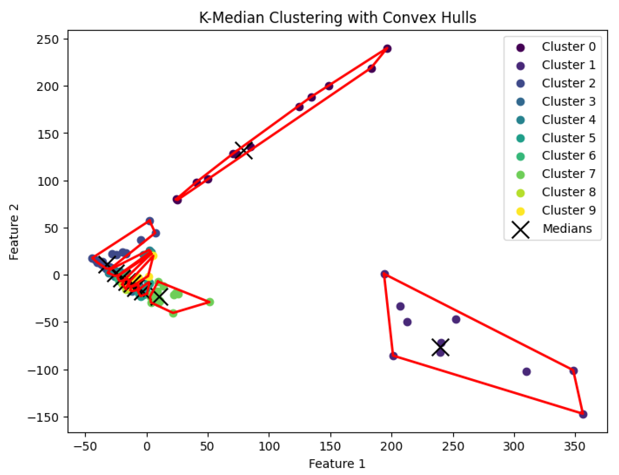 Biology 14 00283 g013