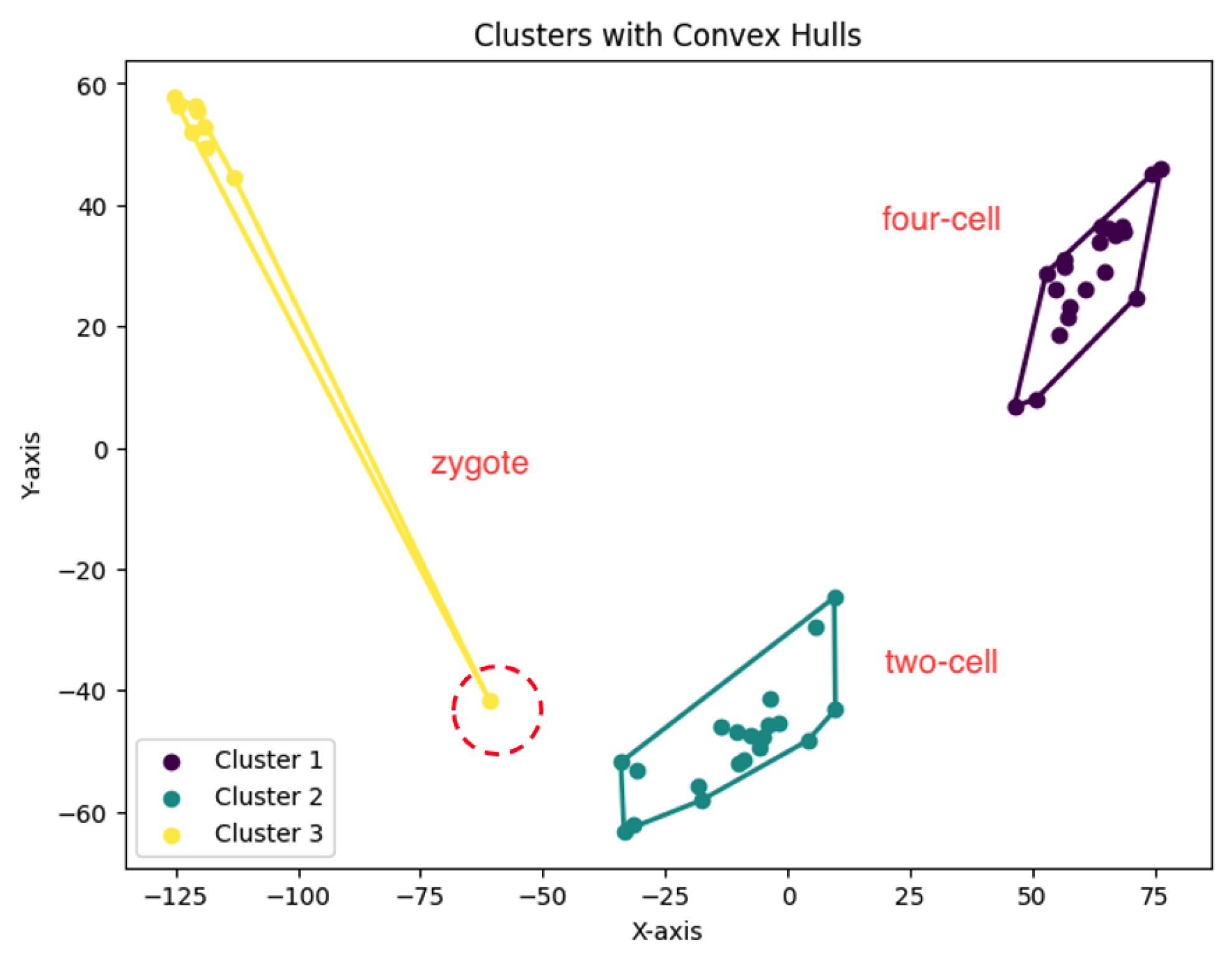 Biology 14 00283 g022