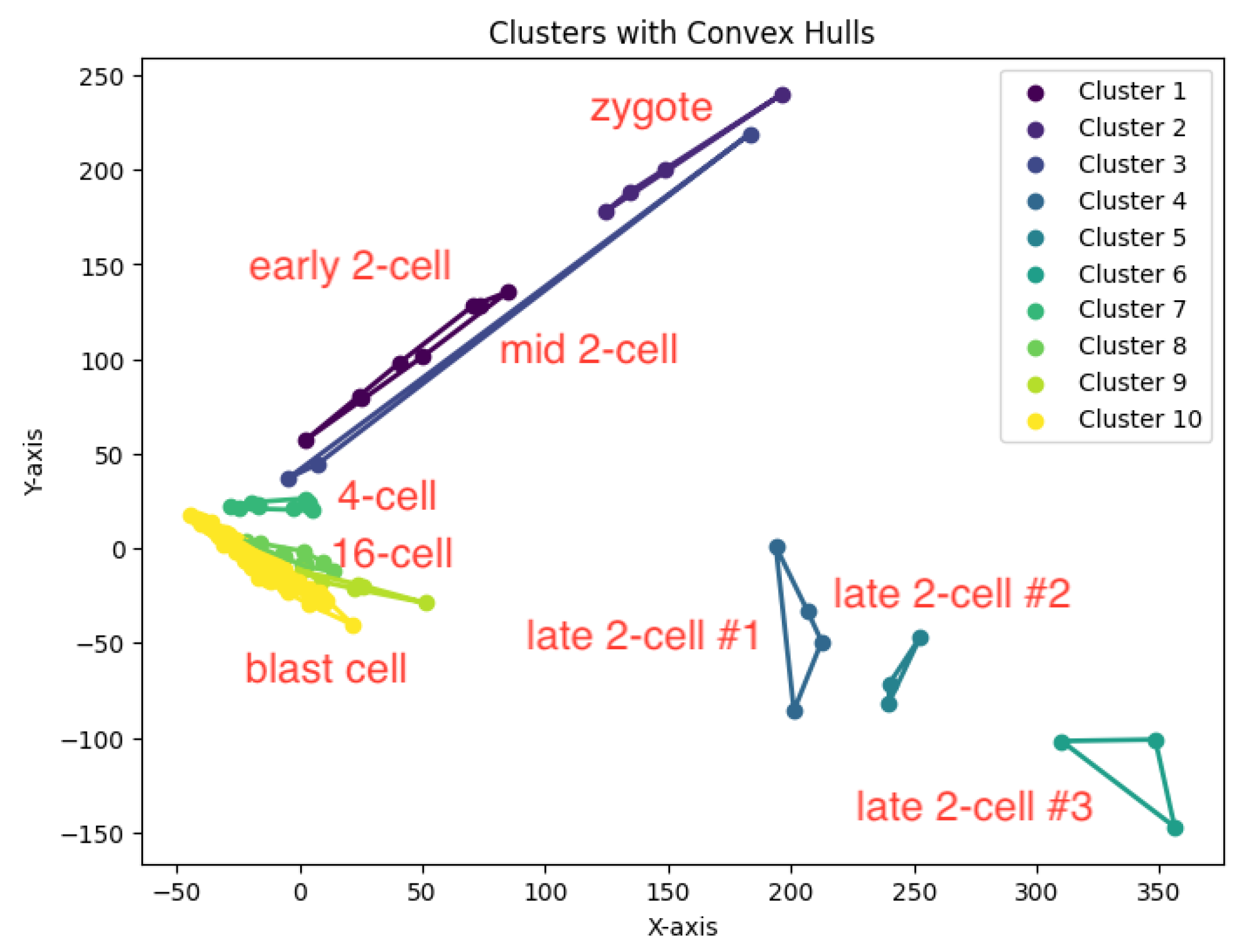 Biology 14 00283 g023