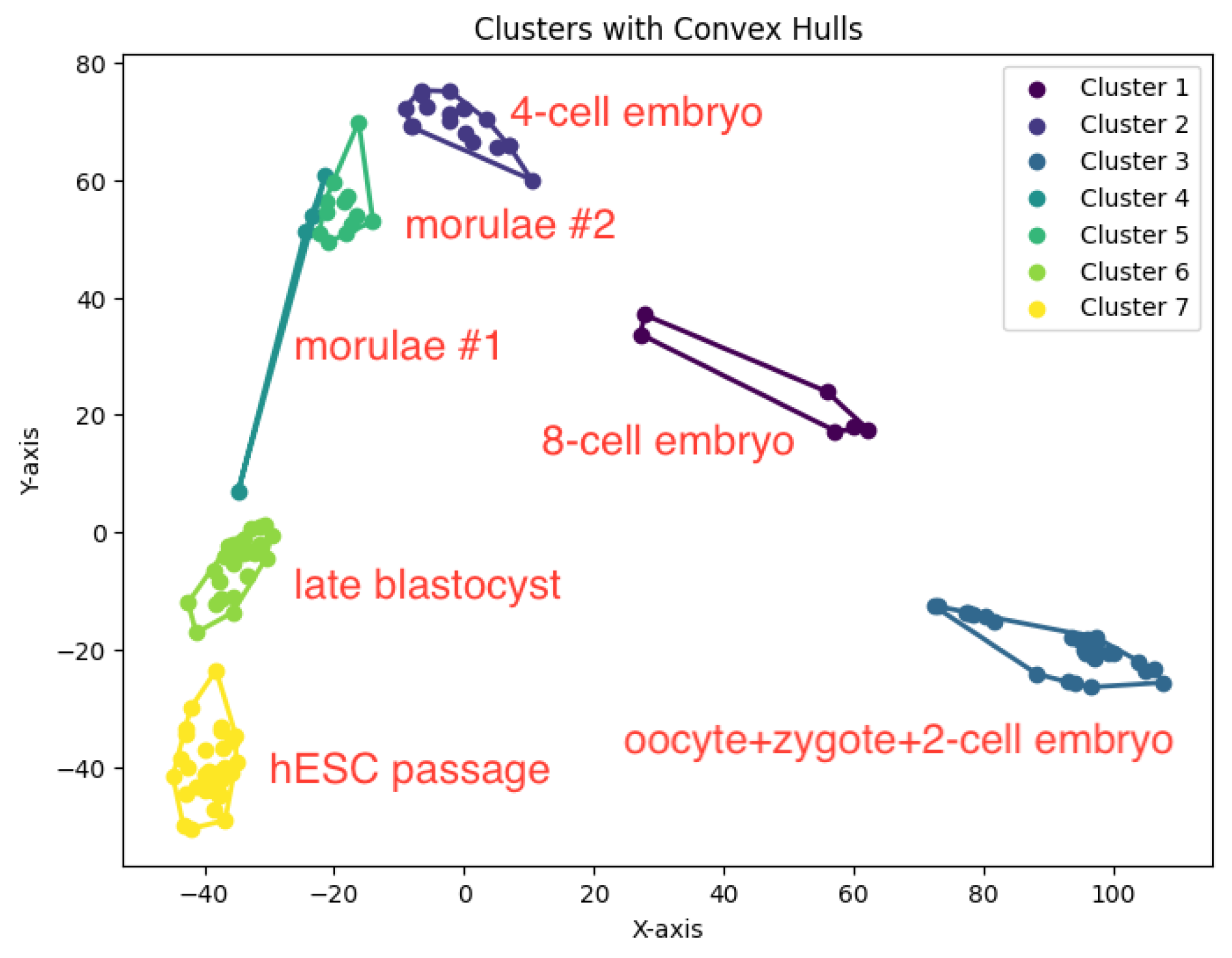 Biology 14 00283 g026