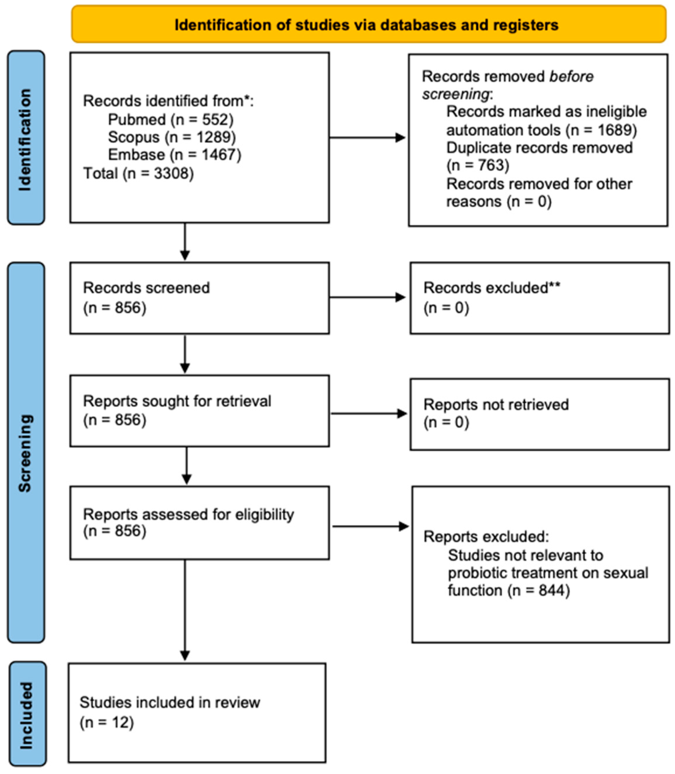 Biology 14 00286 g001