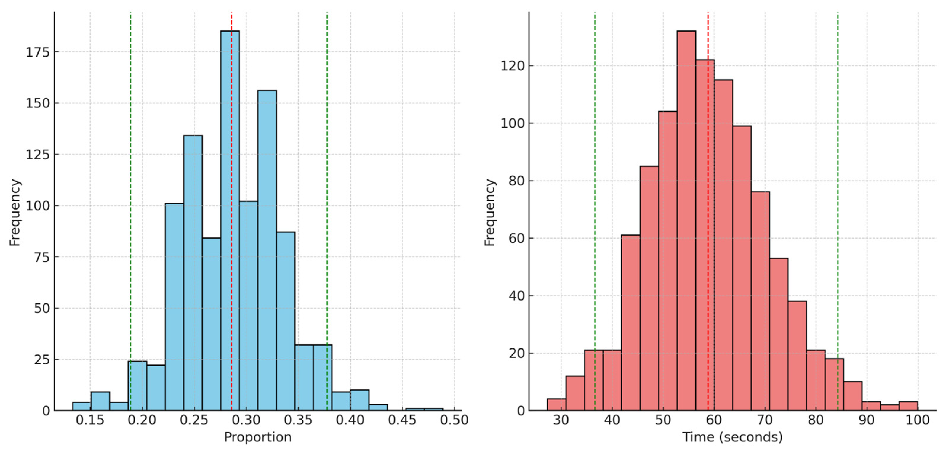 Biology 14 00297 g001