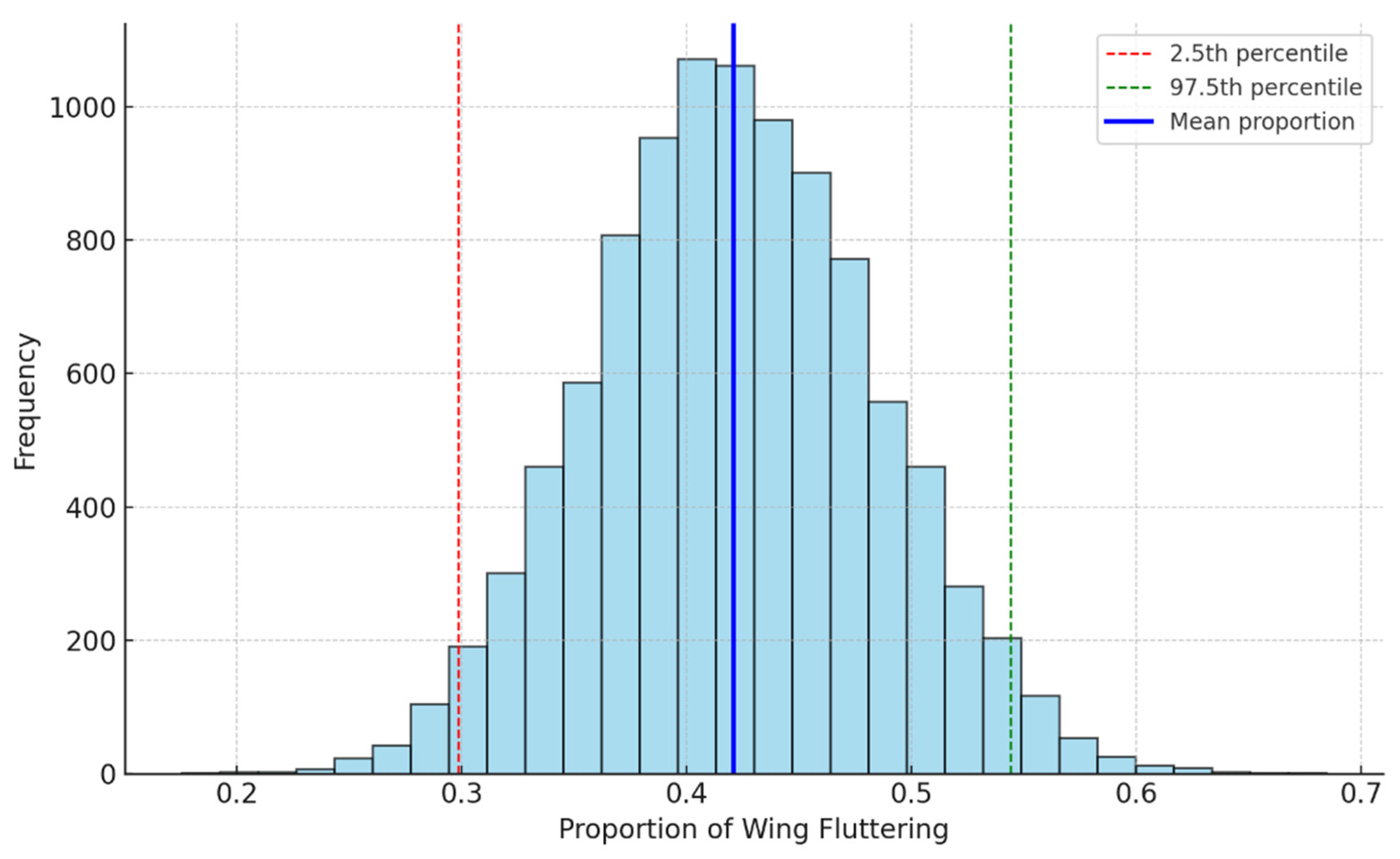 Biology 14 00297 g002