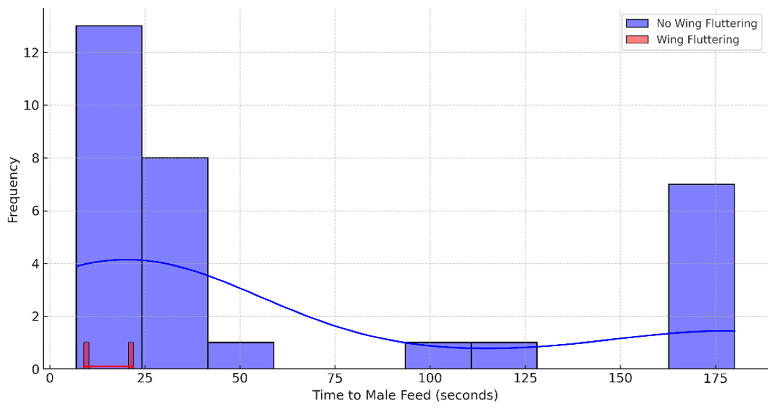 Biology 14 00297 g003