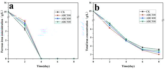 Biology 14 00300 g0a1