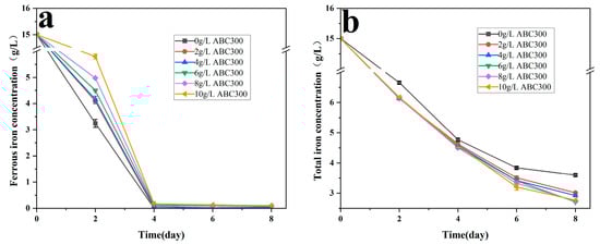 Biology 14 00300 g0a2