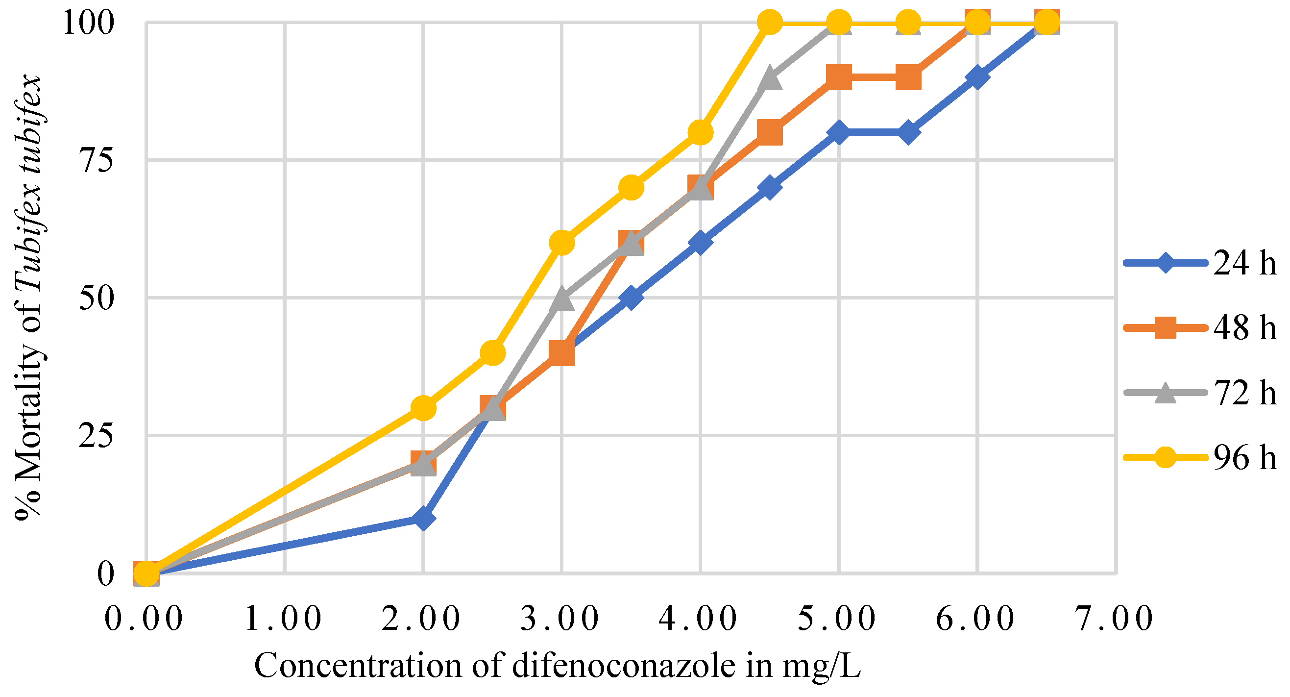 Biology 14 00302 g001 Biology 14 00302 g001