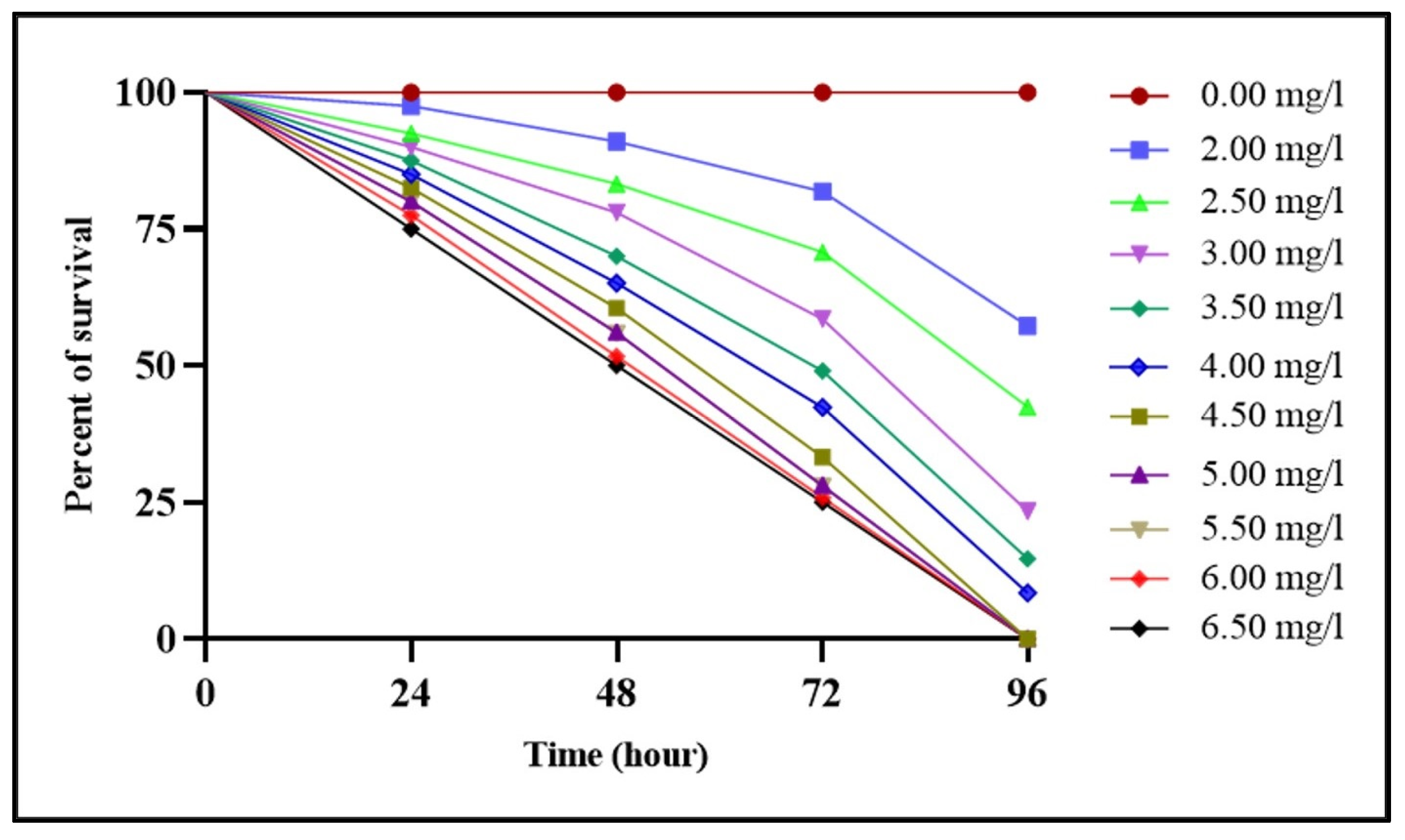 Biology 14 00302 g002 Biology 14 00302 g002