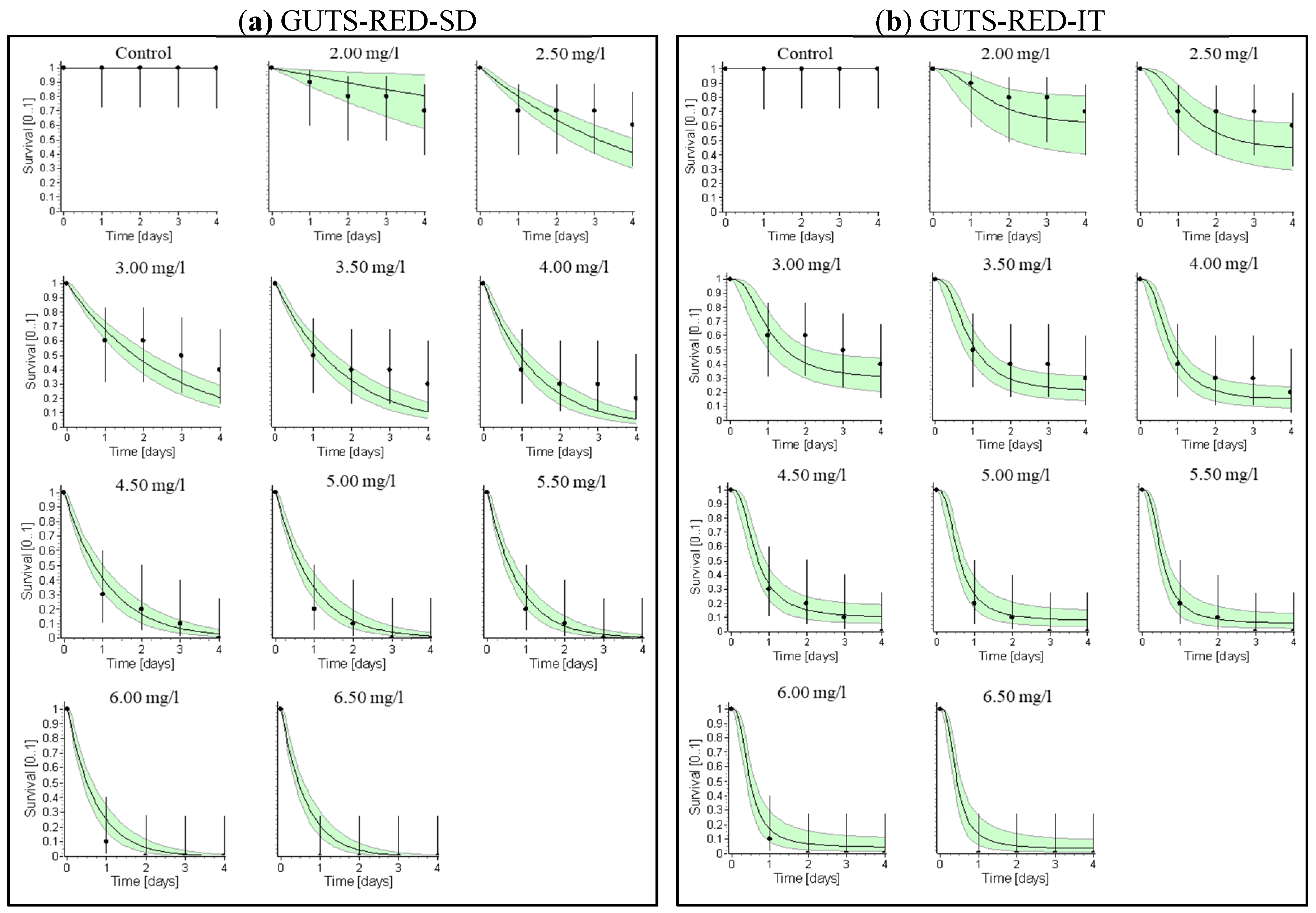 Biology 14 00302 g003 Biology 14 00302 g003