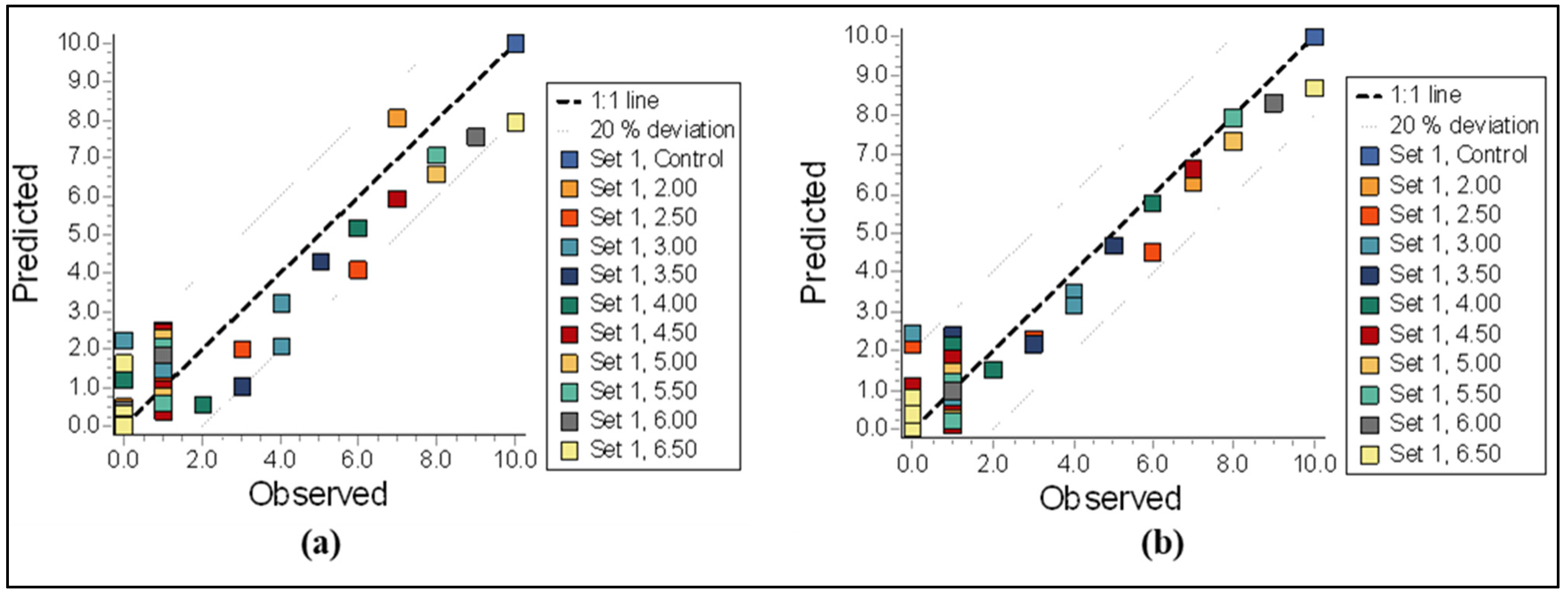 Biology 14 00302 g004 Biology 14 00302 g004