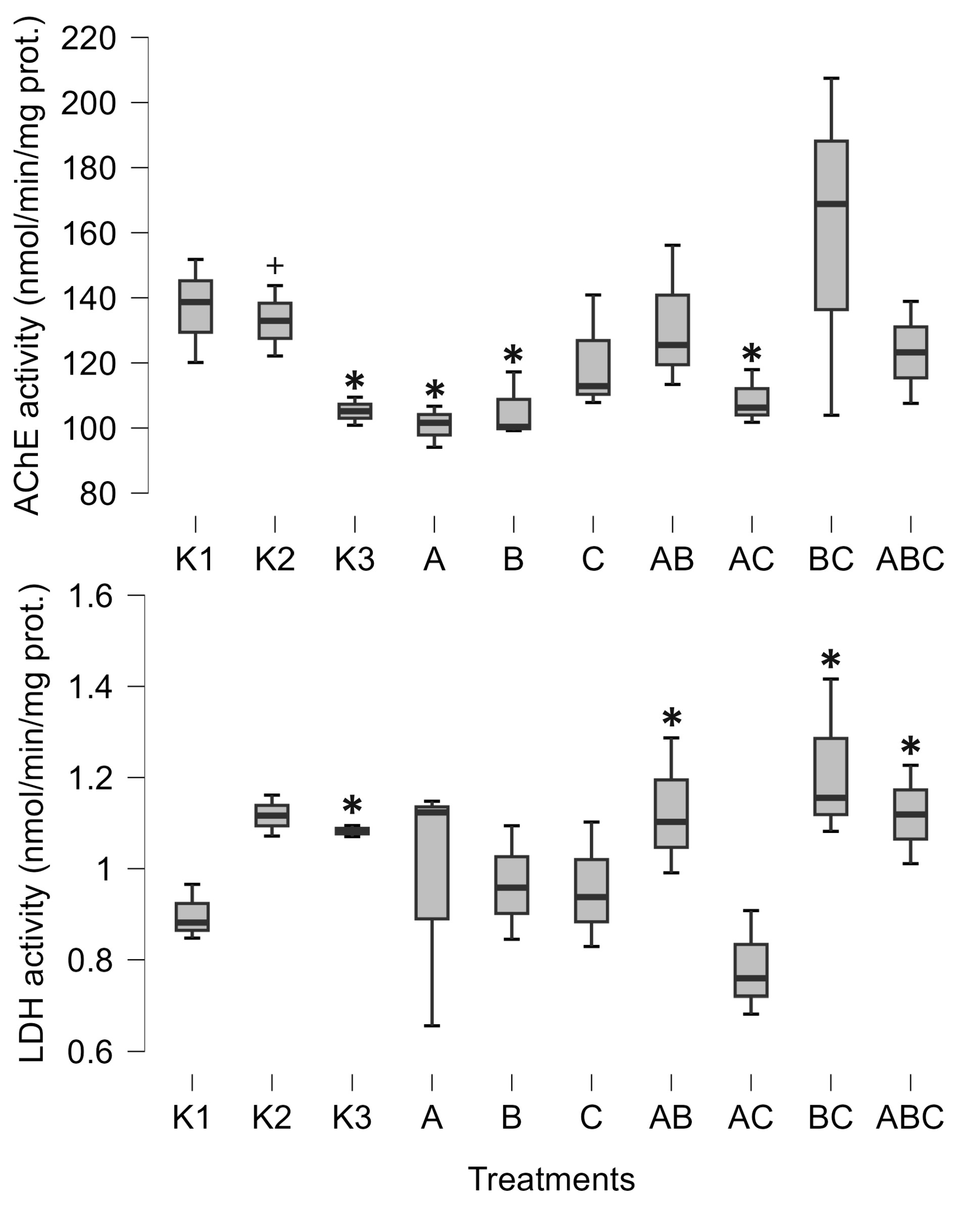 Biology 14 00308 g001