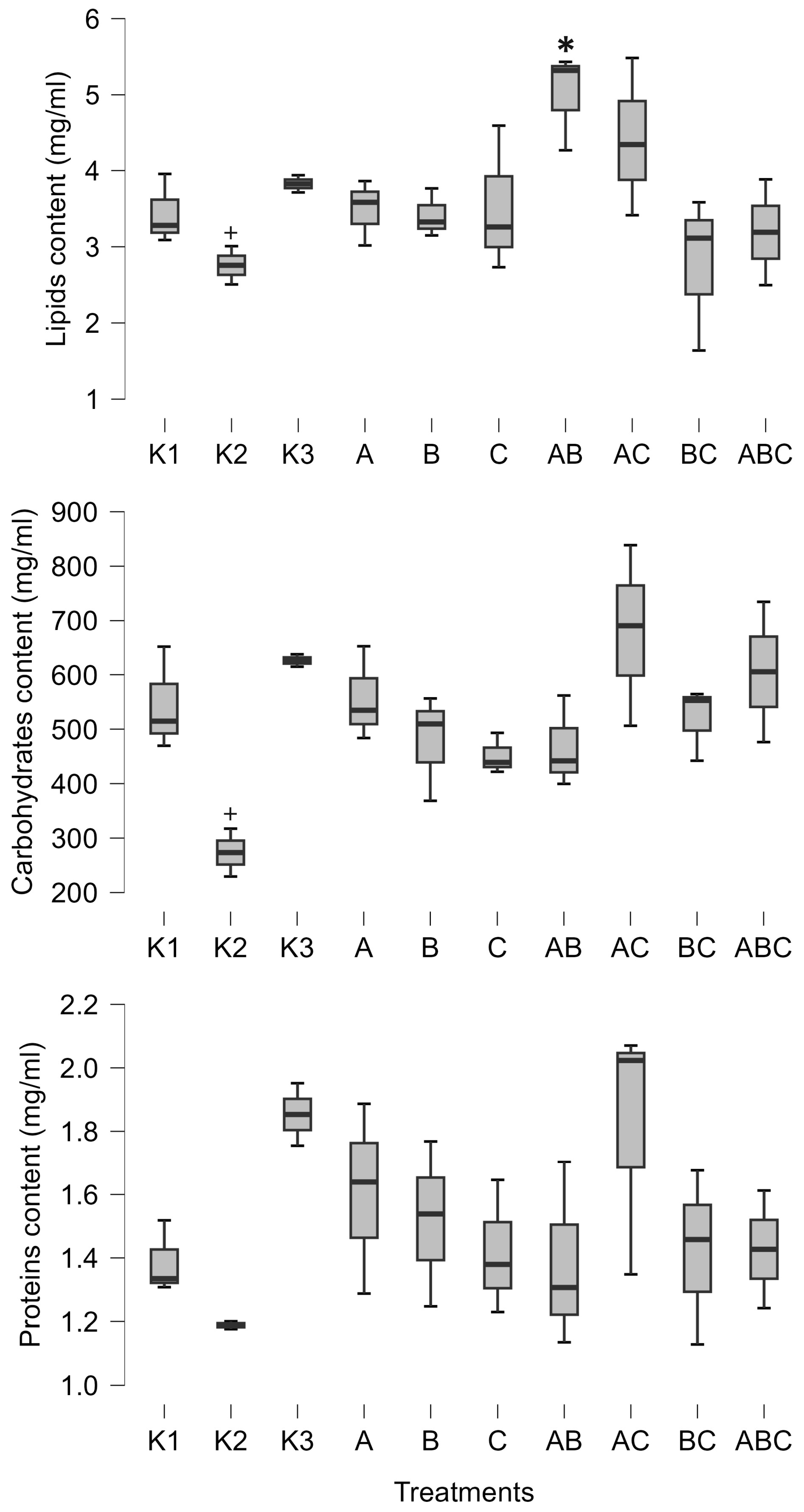 Biology 14 00308 g002