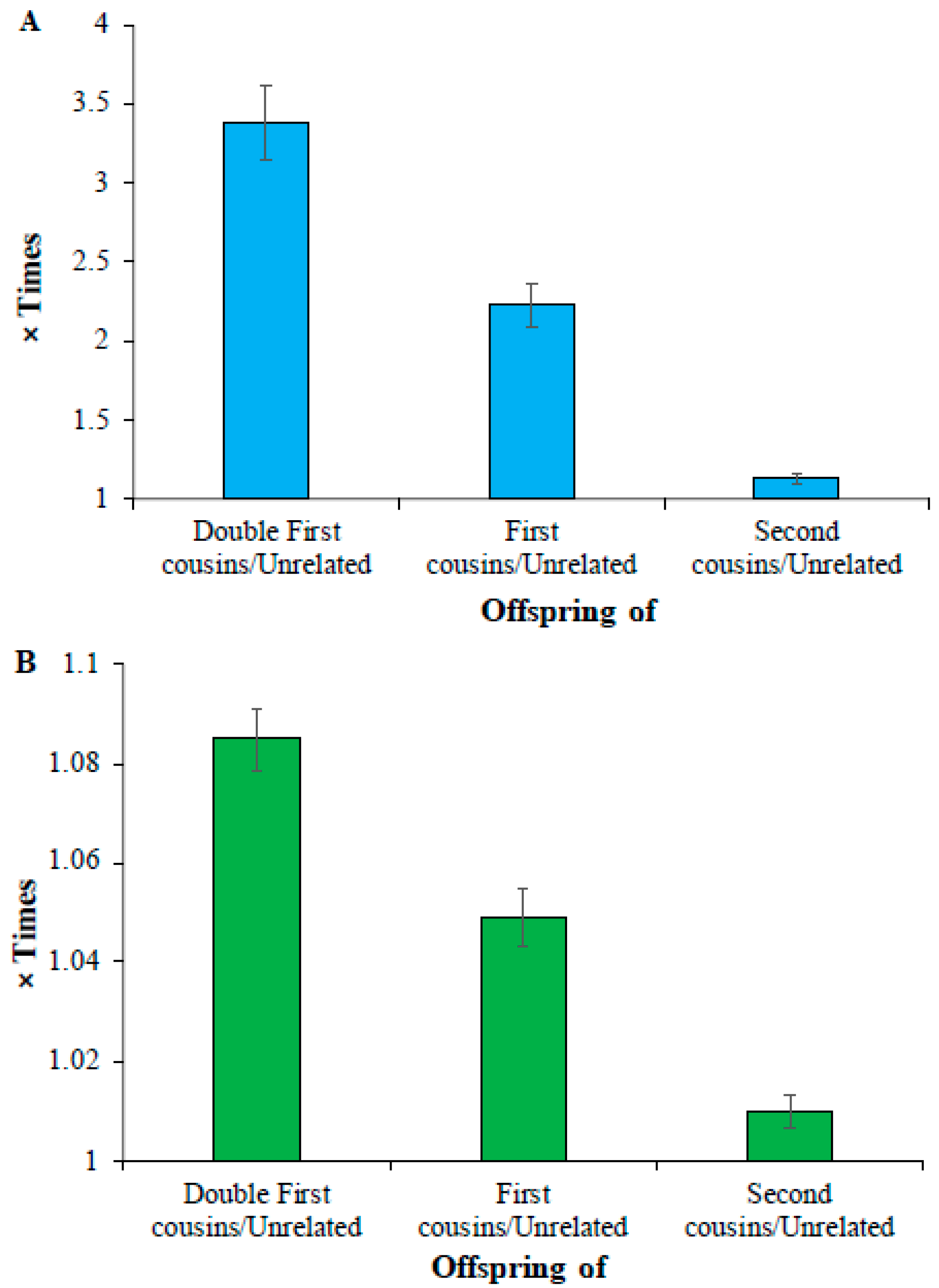 Biology 14 00310 g003