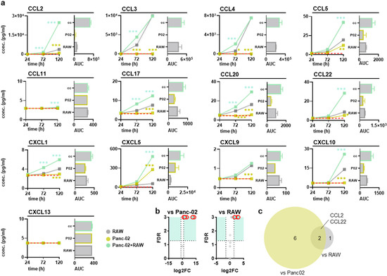 Biology 14 00320 g004