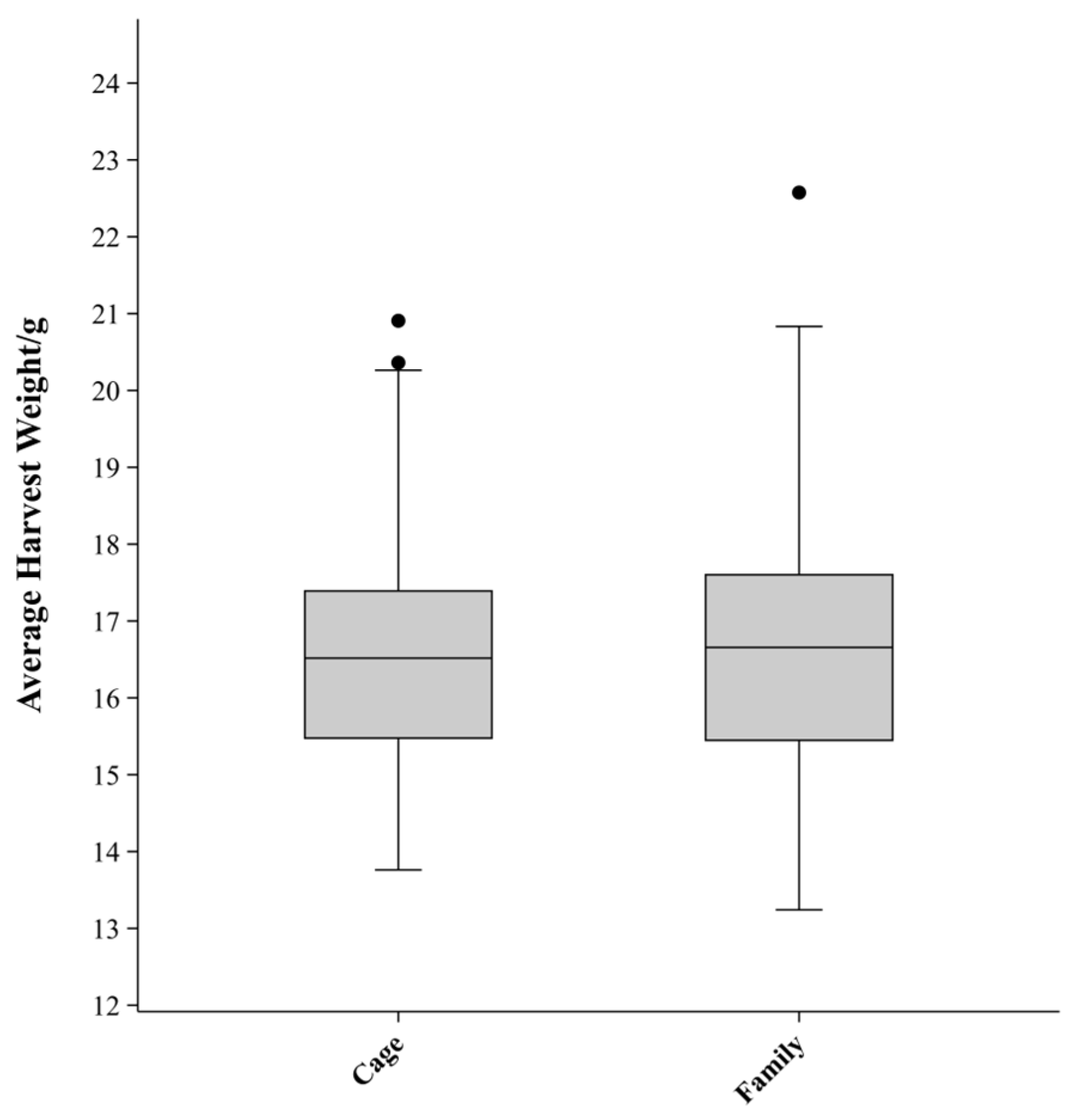 Biology 14 00328 g002