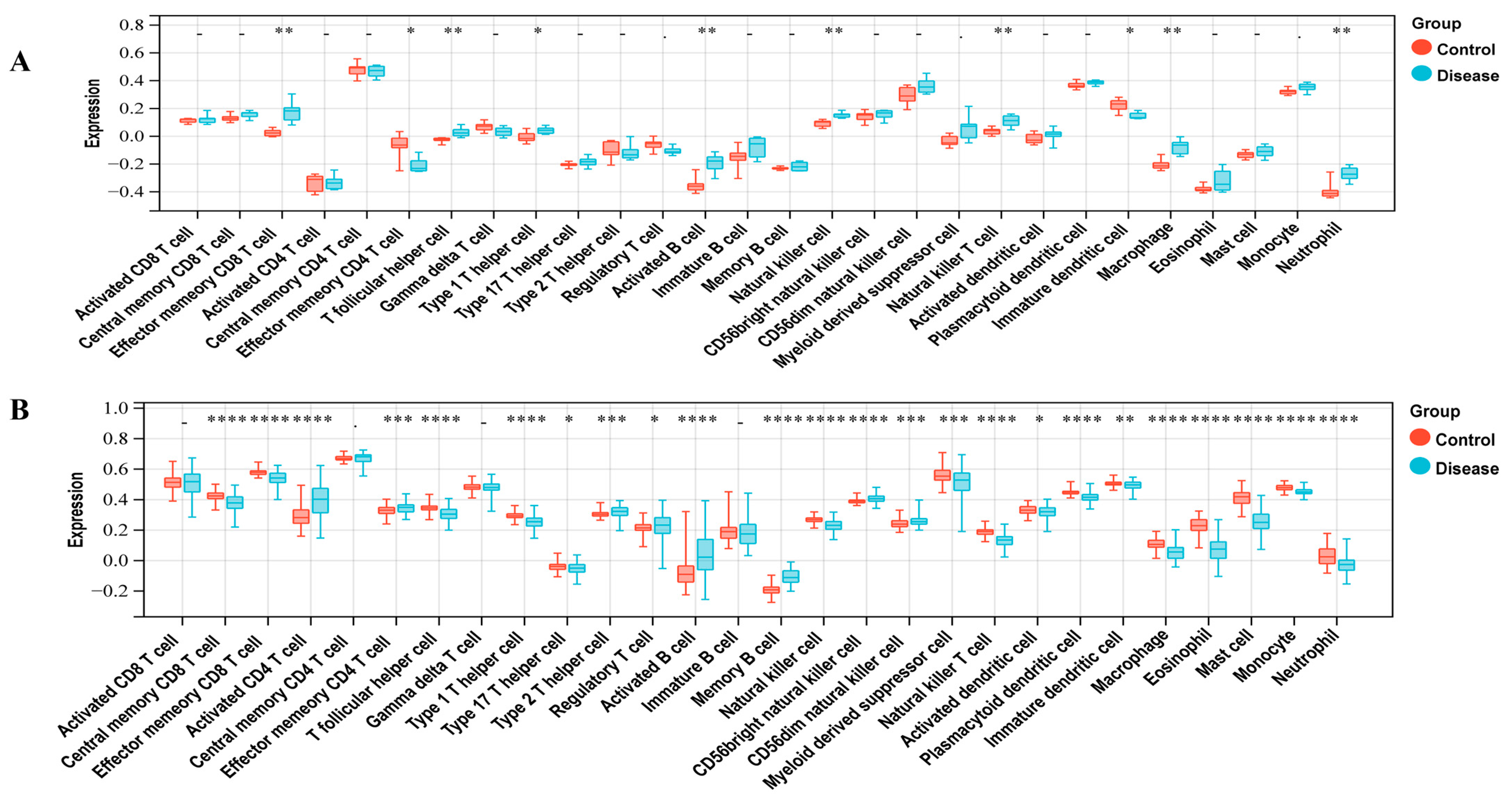 Biology 14 00331 g002