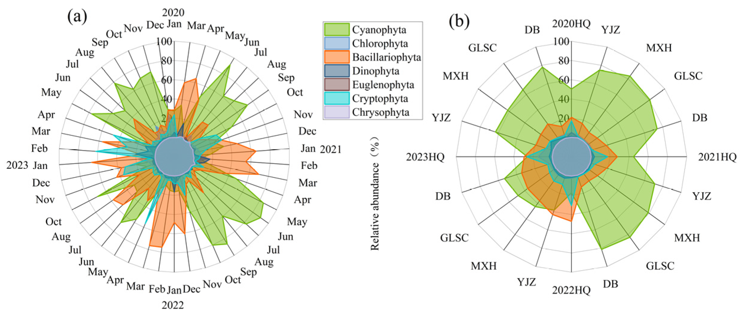 Biology 14 00333 g004