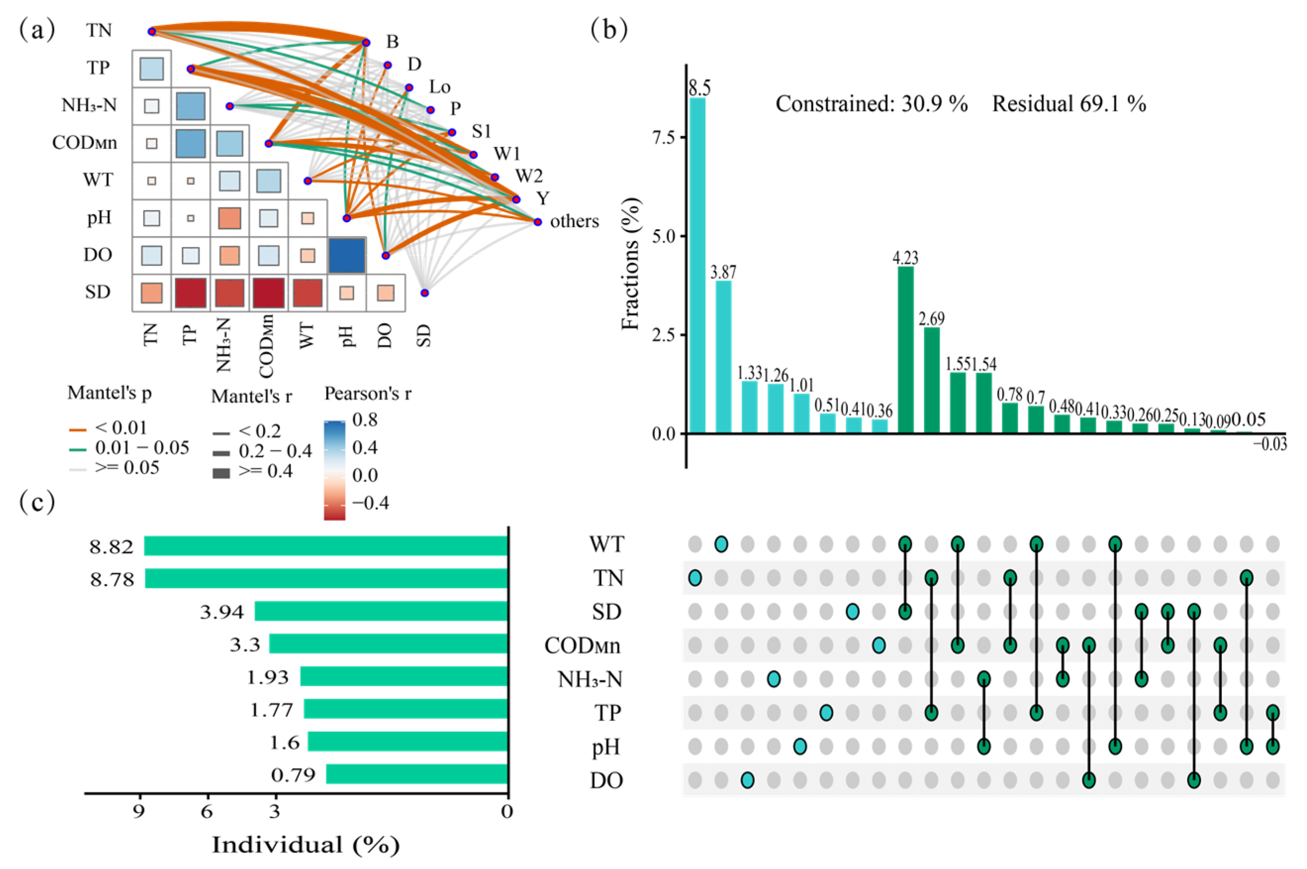 Biology 14 00333 g009