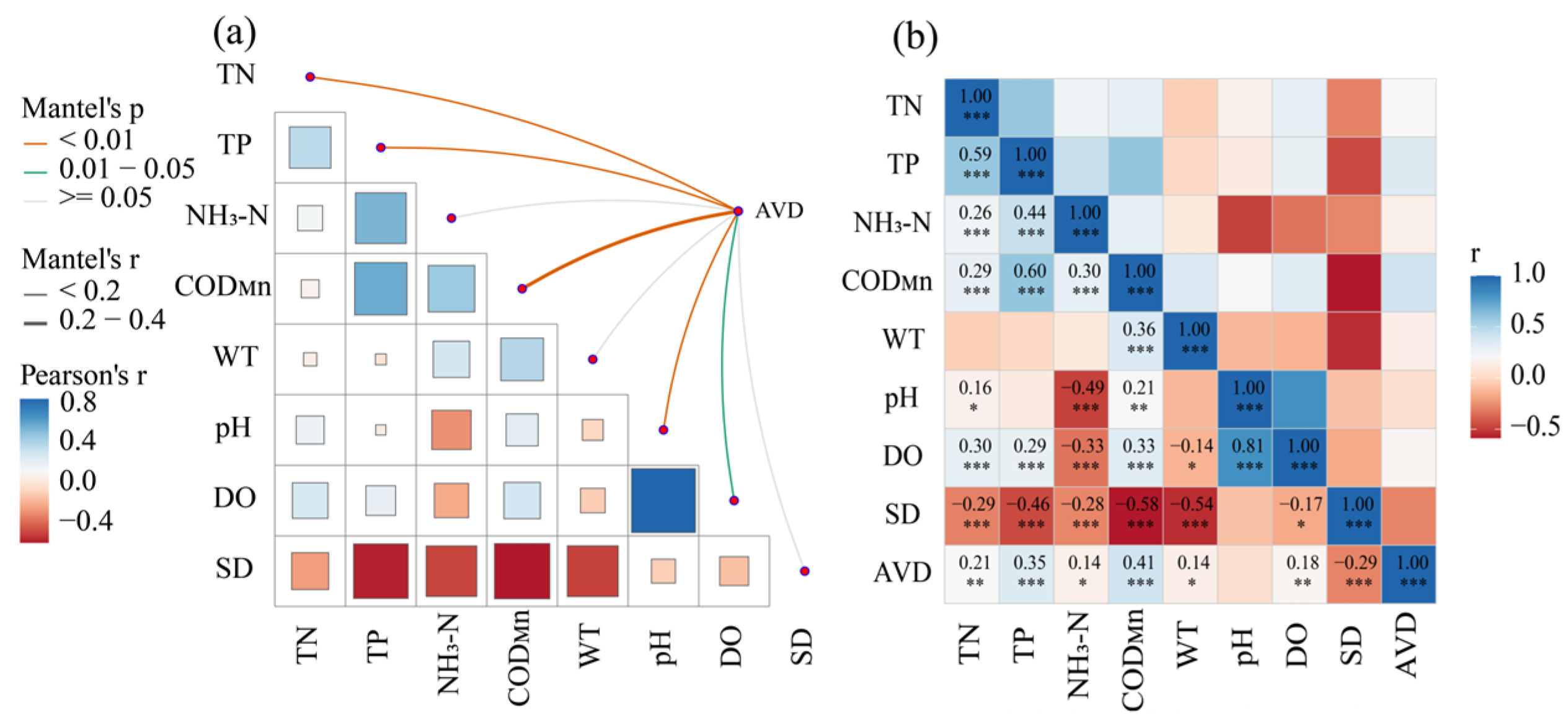 Biology 14 00333 g011