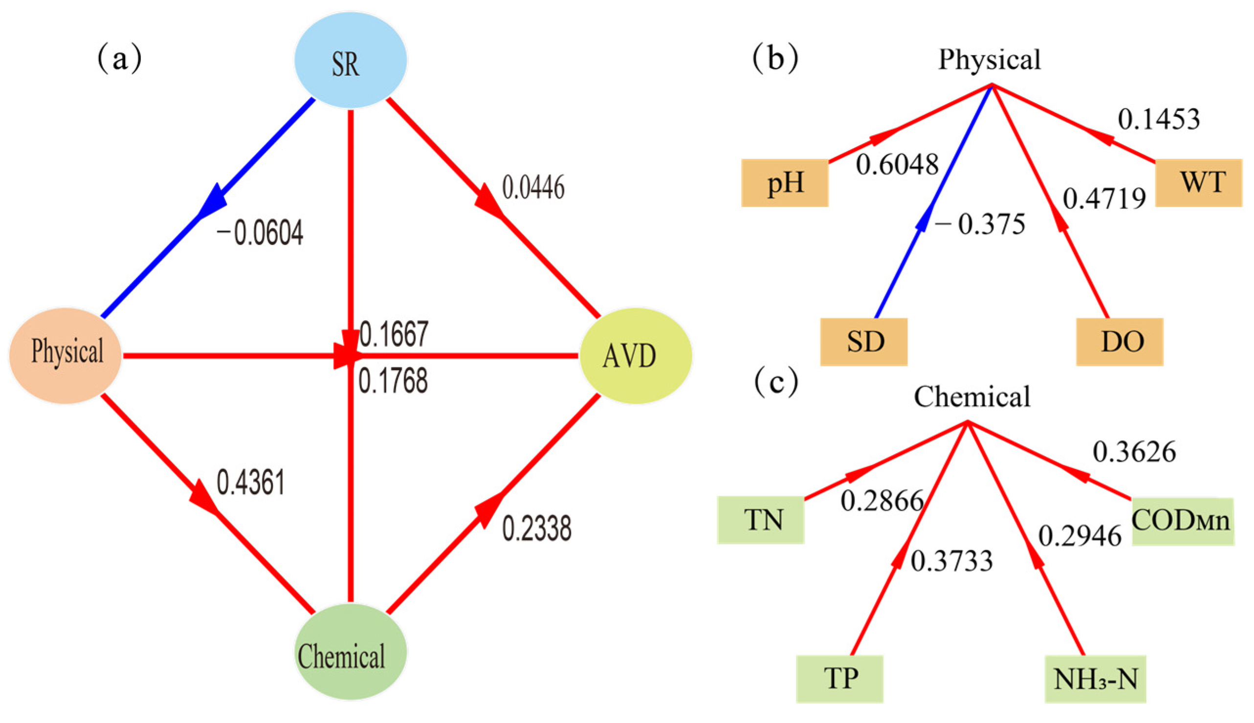 Biology 14 00333 g012