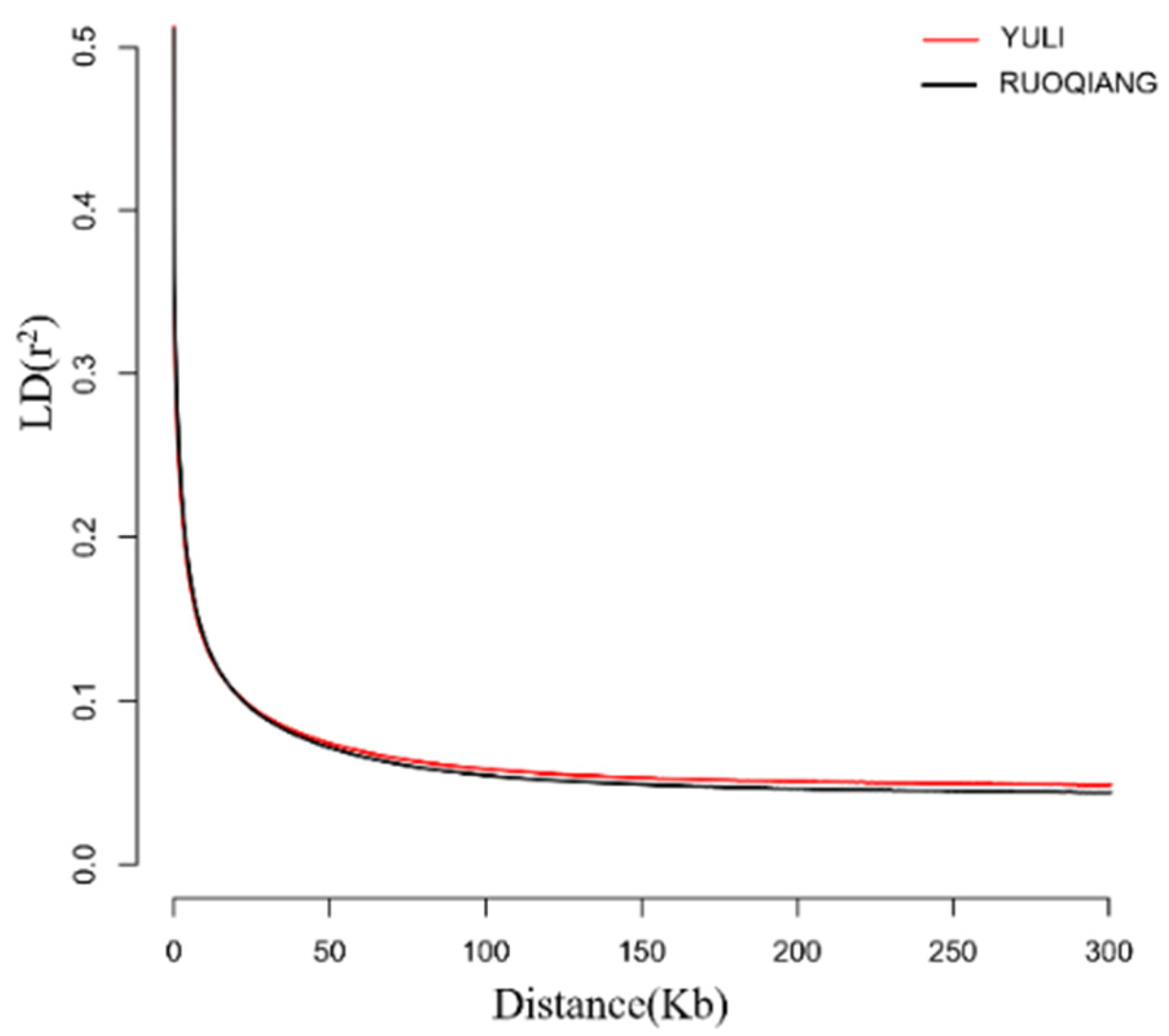 Biology 14 00337 g003