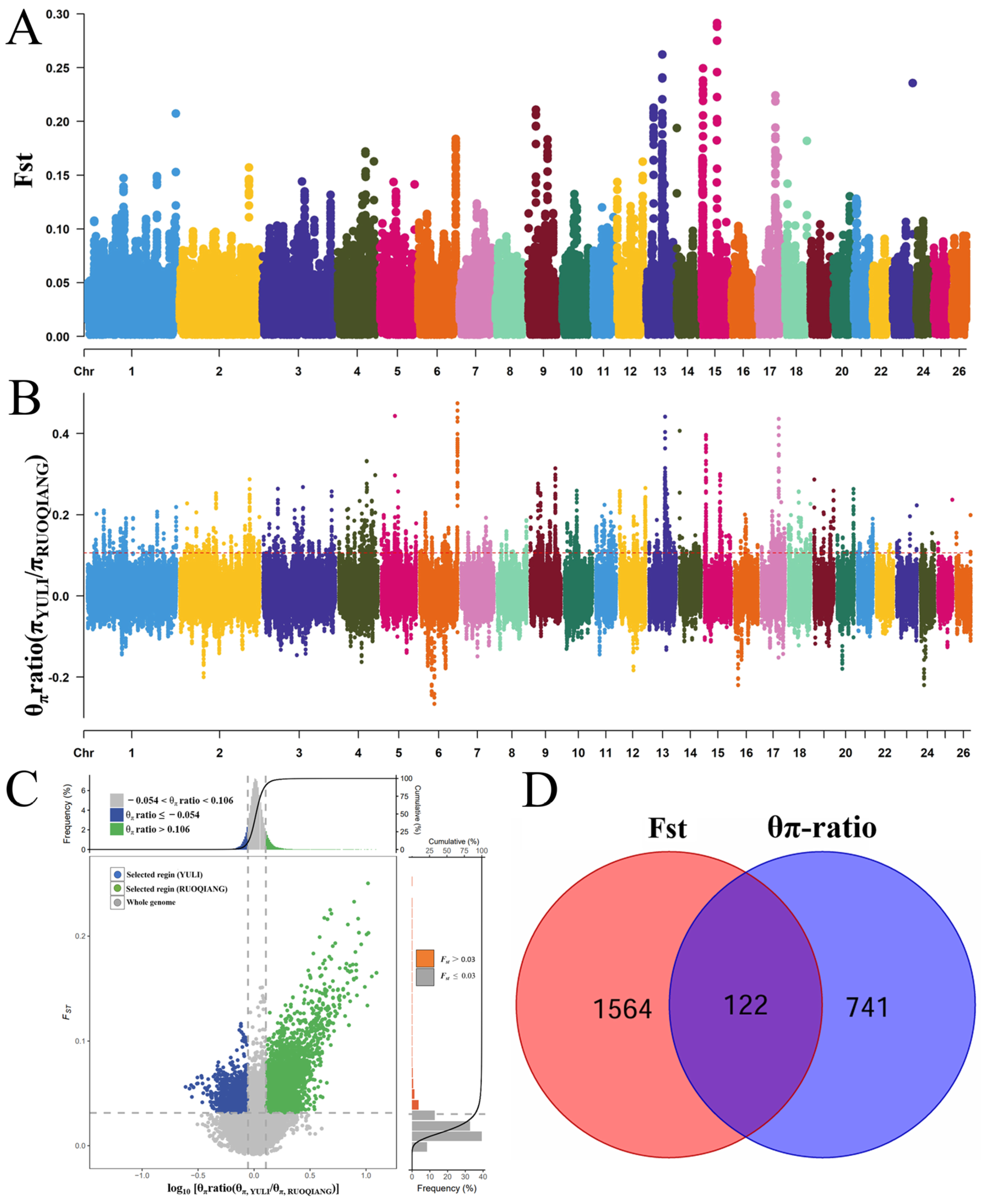 Biology 14 00337 g005