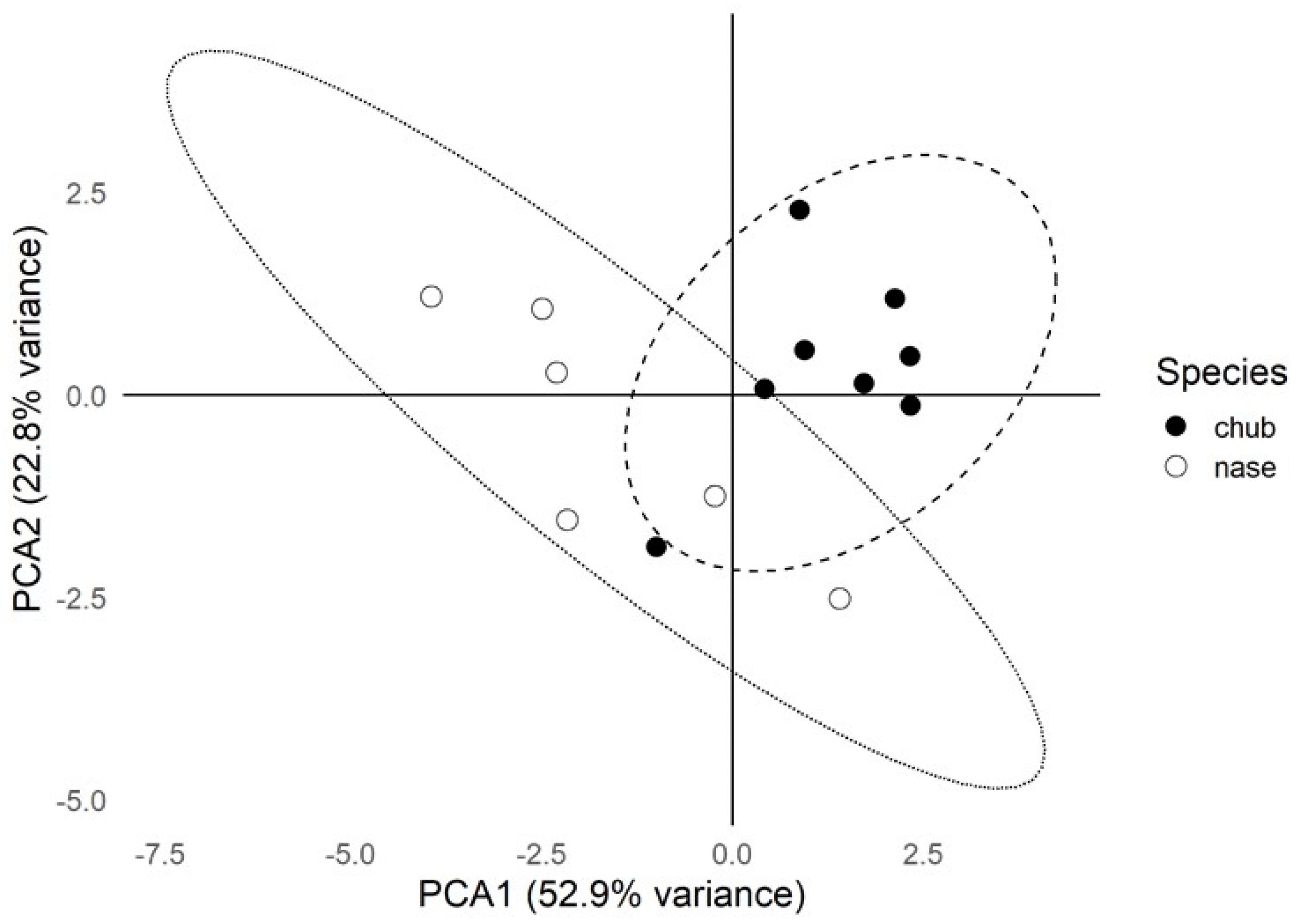 Biology 14 00344 g001