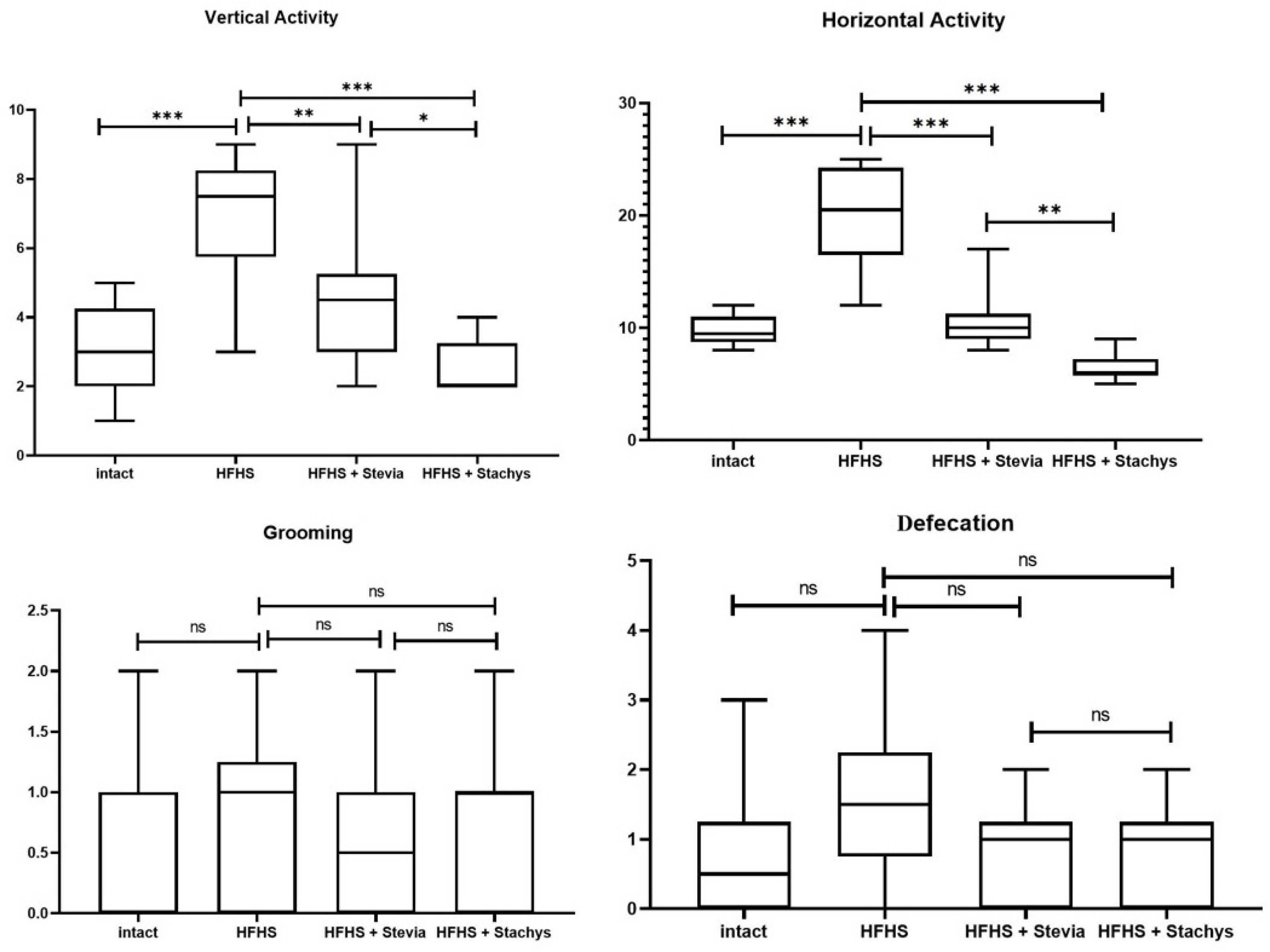 Biology 14 00359 g002