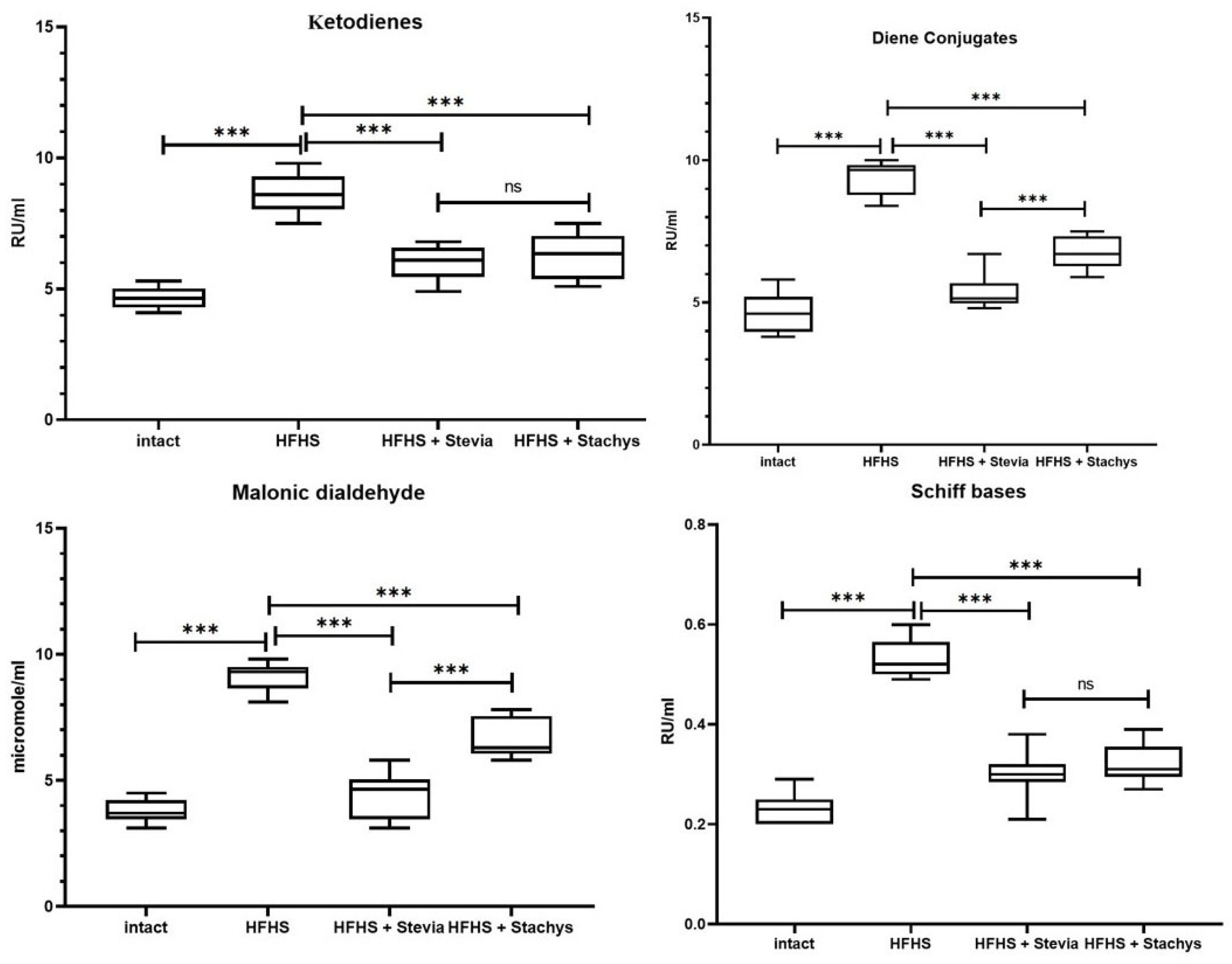 Biology 14 00359 g003