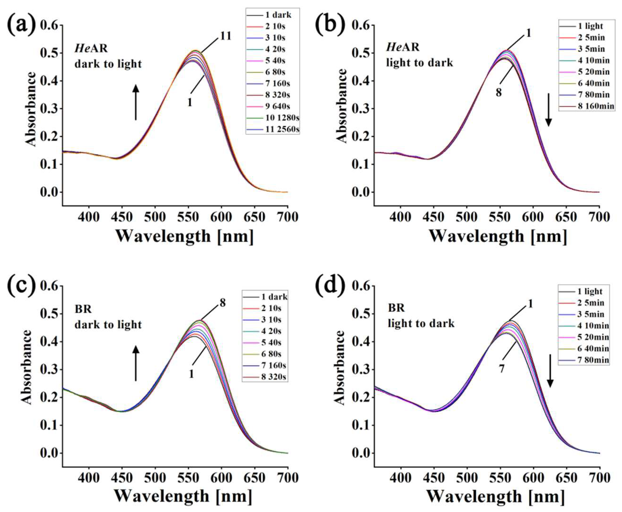 Biology 14 00360 g004